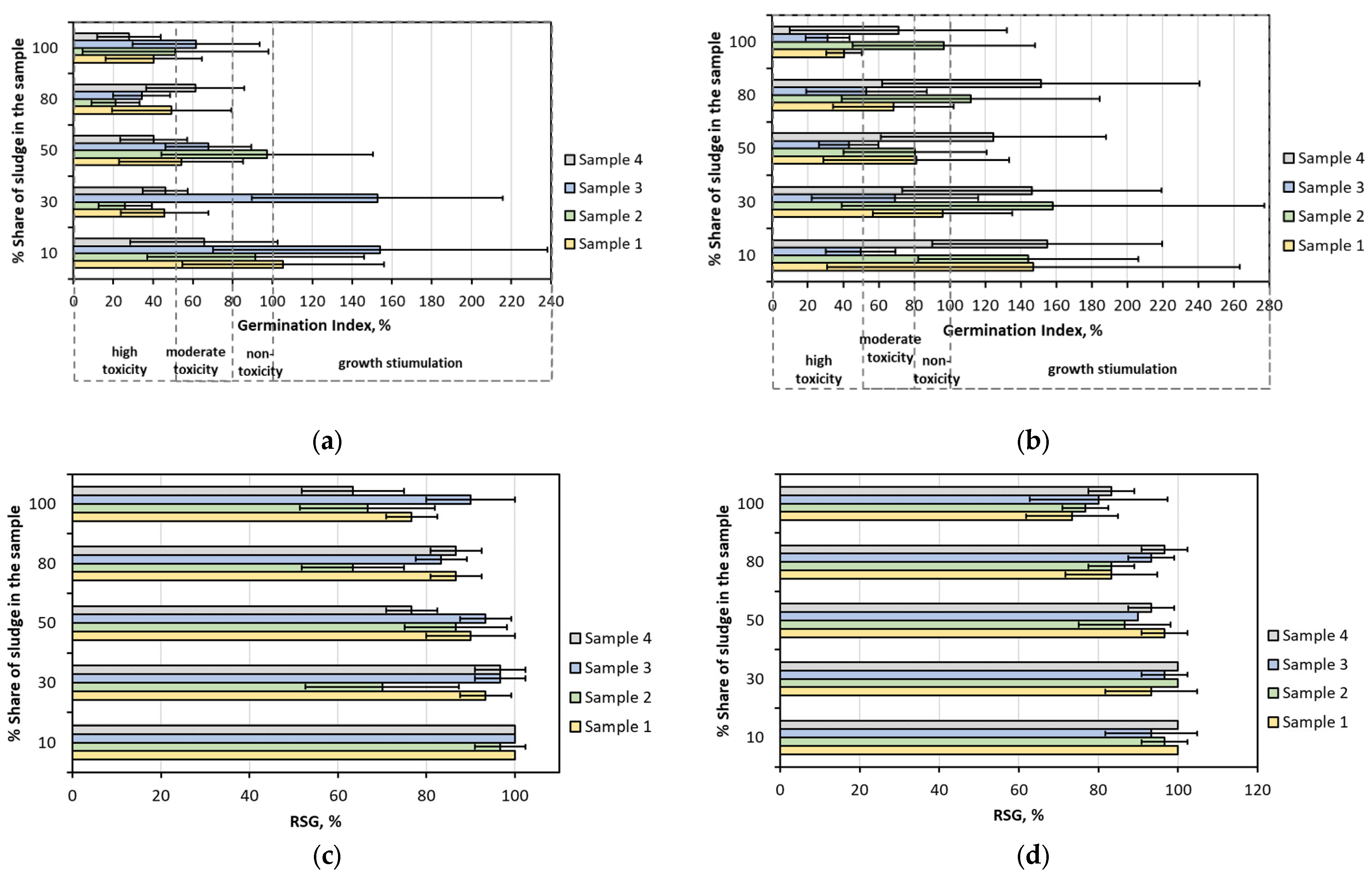 Sustainability 15 01811 g006 Sustainability 15 01811 g006