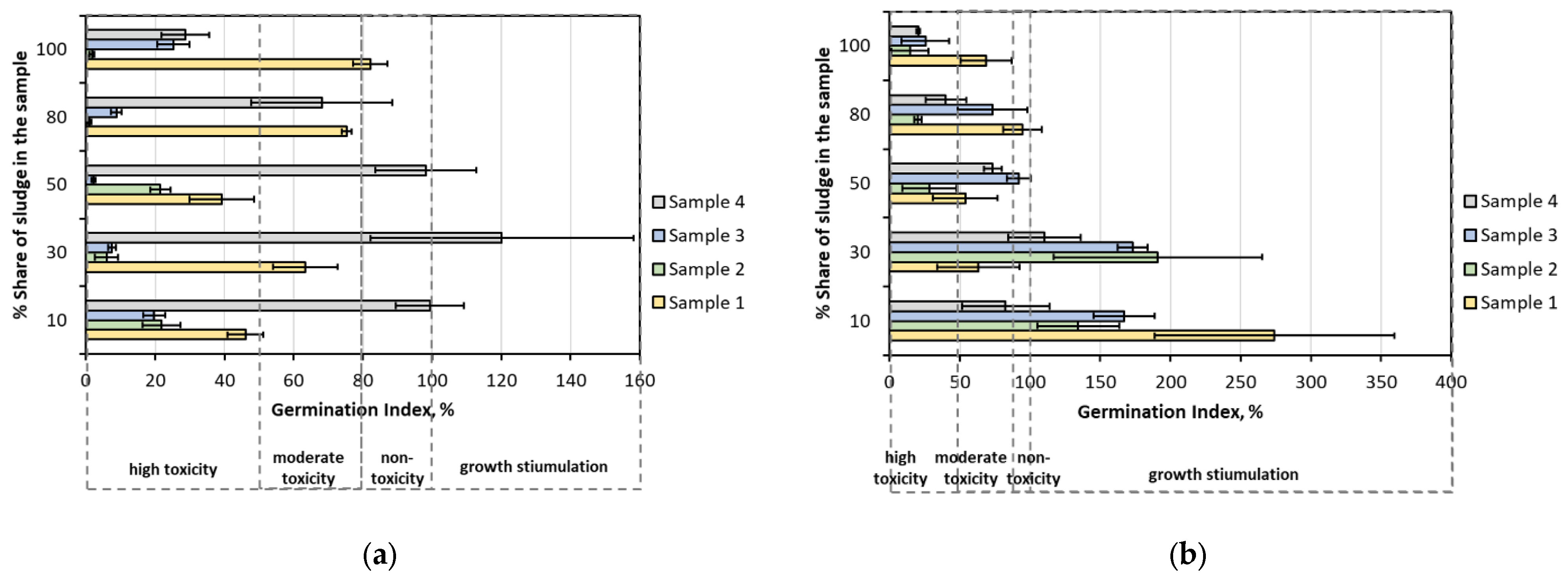 Sustainability 15 01811 g007a Sustainability 15 01811 g007a