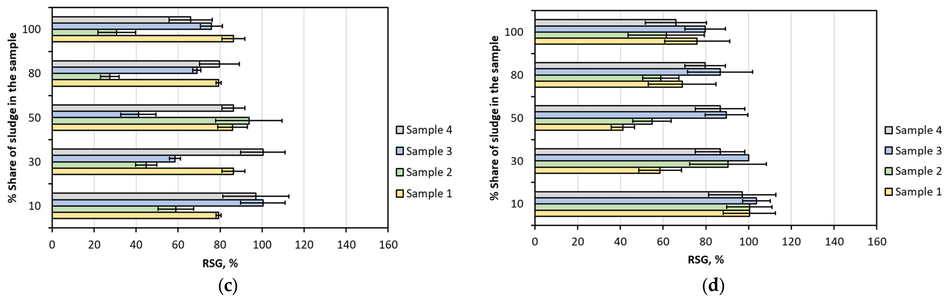 Sustainability 15 01811 g007b Sustainability 15 01811 g007b