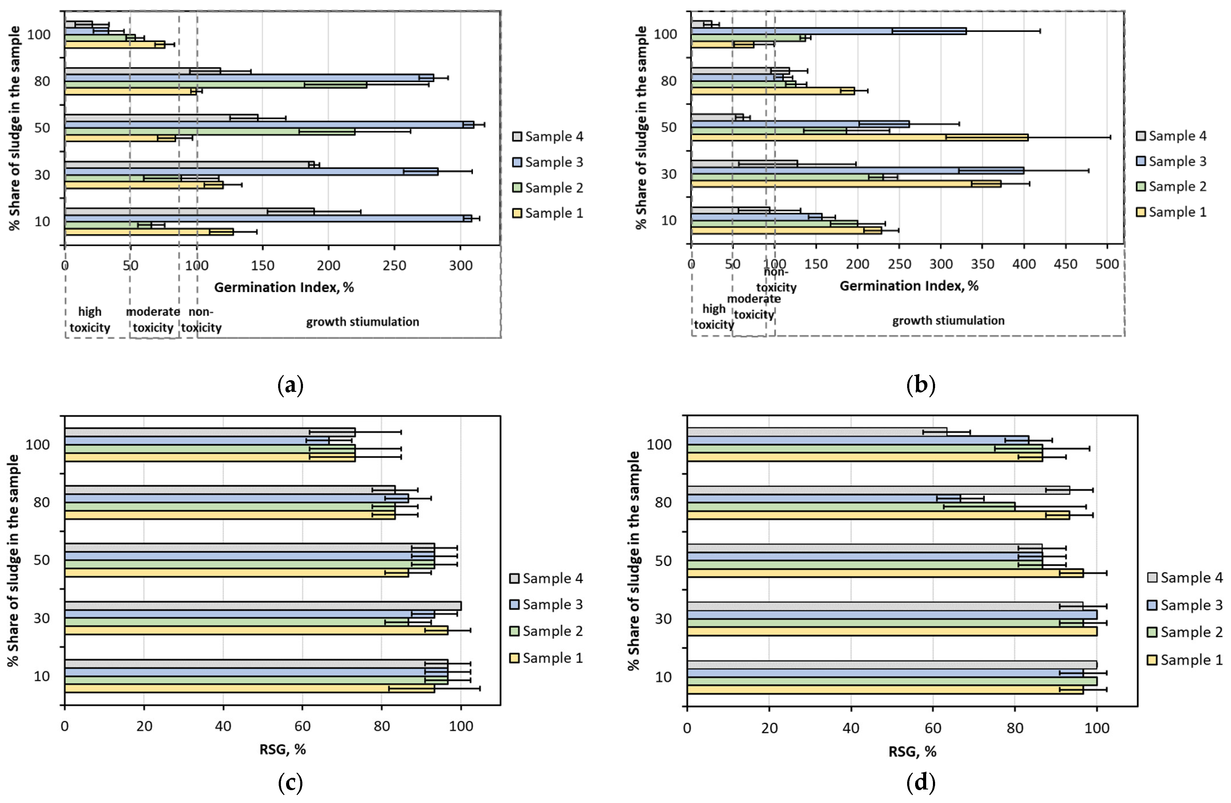 Sustainability 15 01811 g008 Sustainability 15 01811 g008