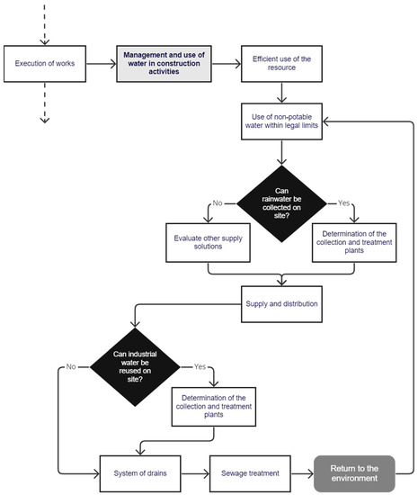 Sustainability | Free Full-Text | Architecture Engineering and ...