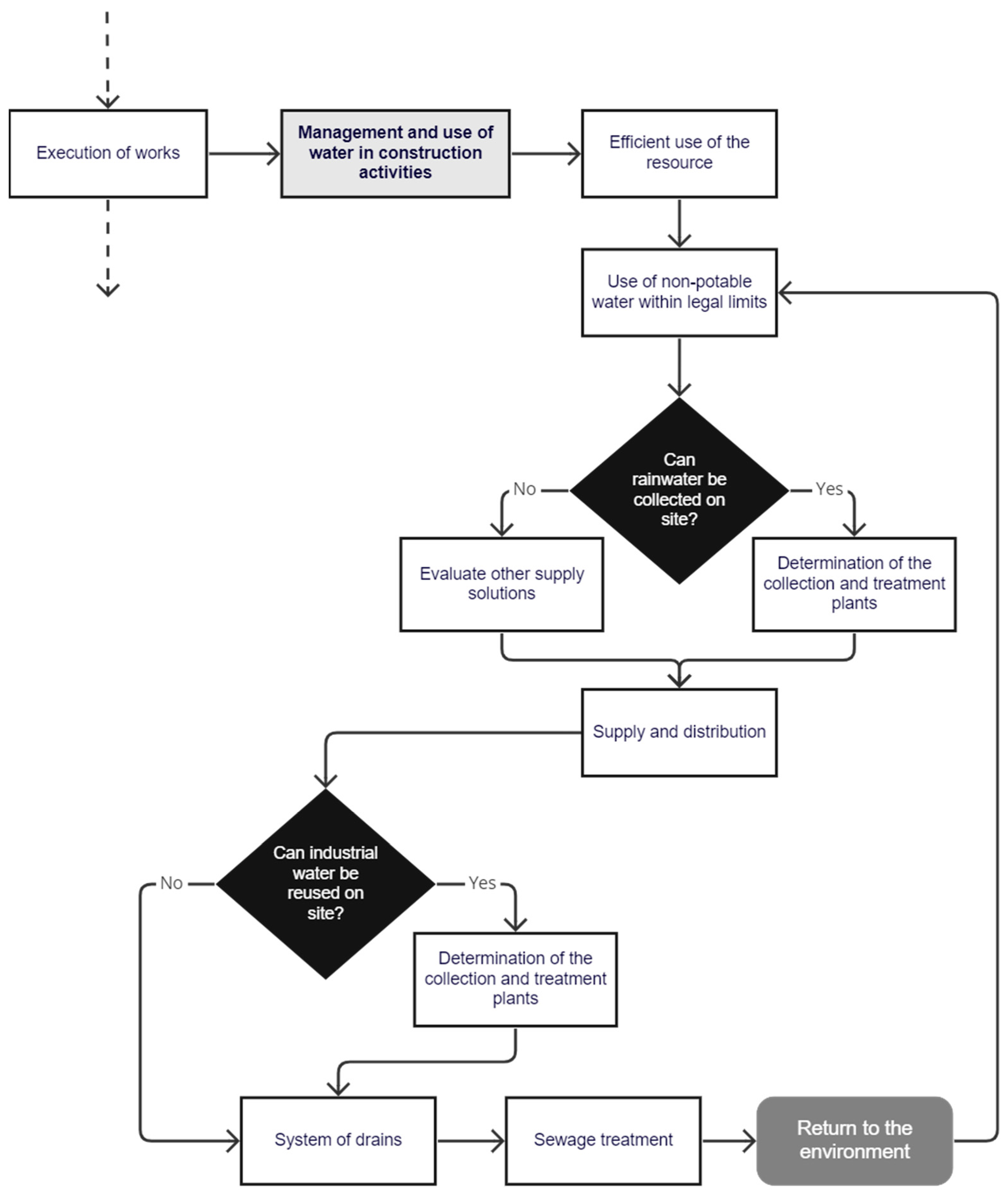 Sustainability 15 01813 g005