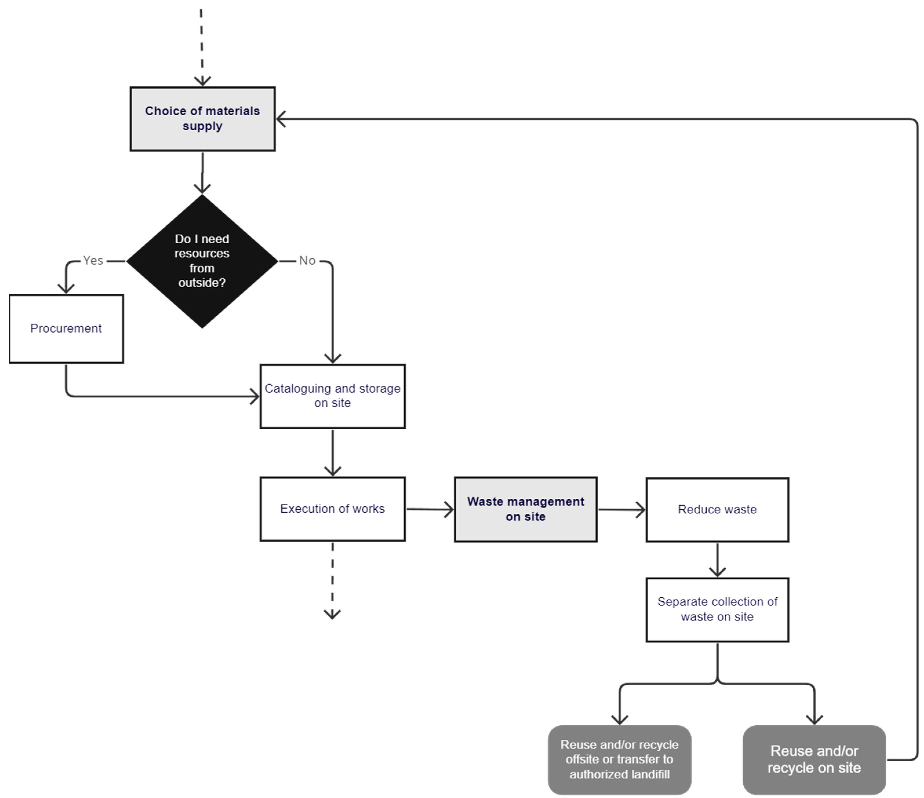 Sustainability 15 01813 g007
