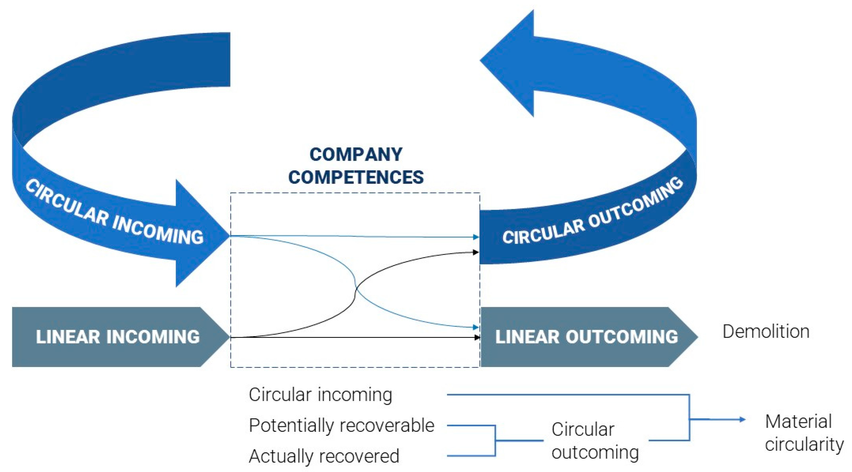 Sustainability 15 01813 g010