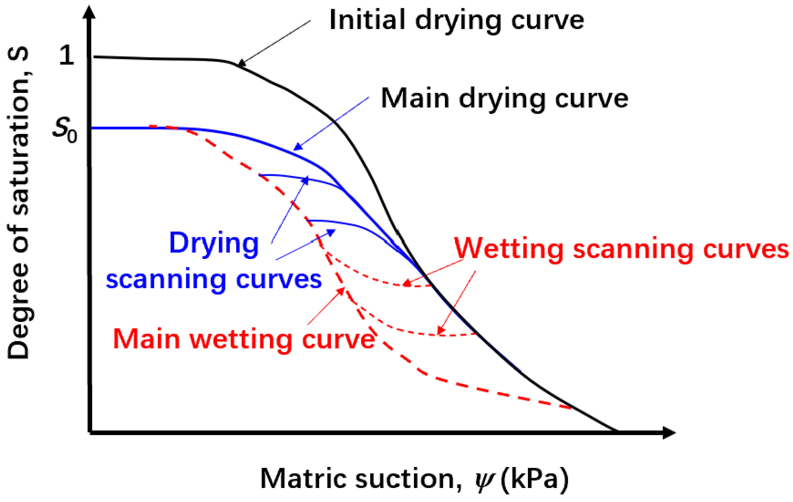 Sustainability 15 01822 g001