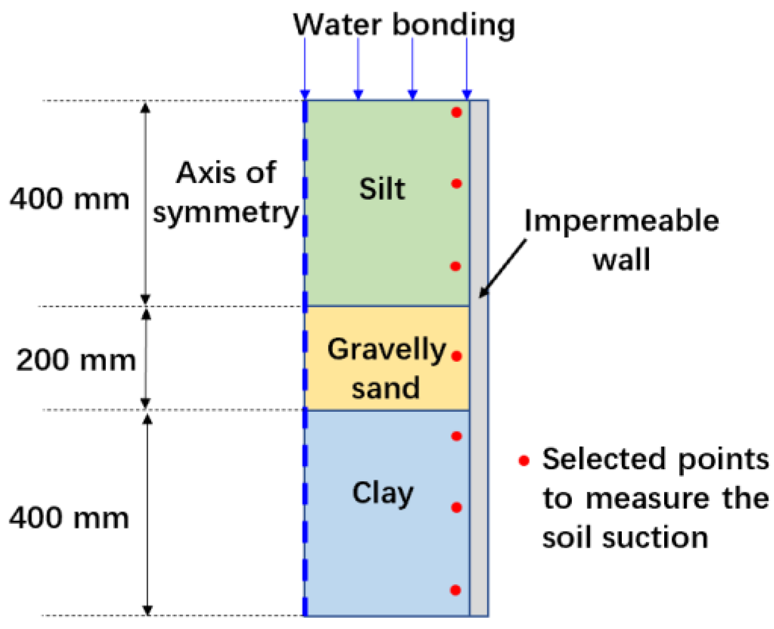 Sustainability 15 01822 g002