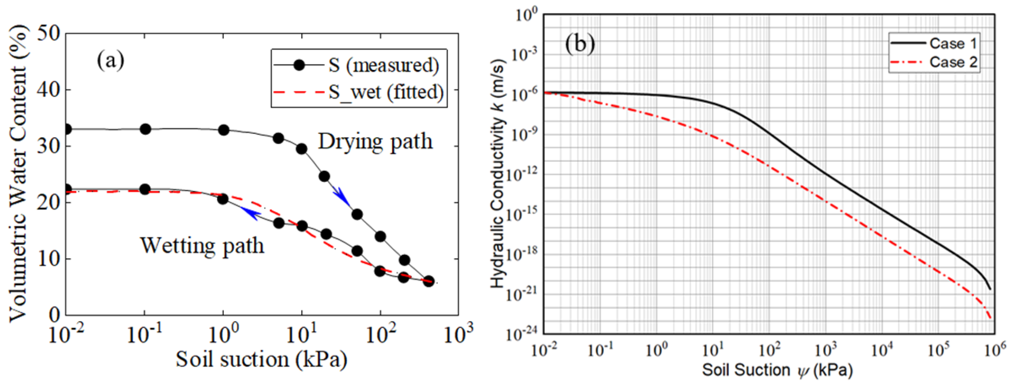Sustainability 15 01822 g003