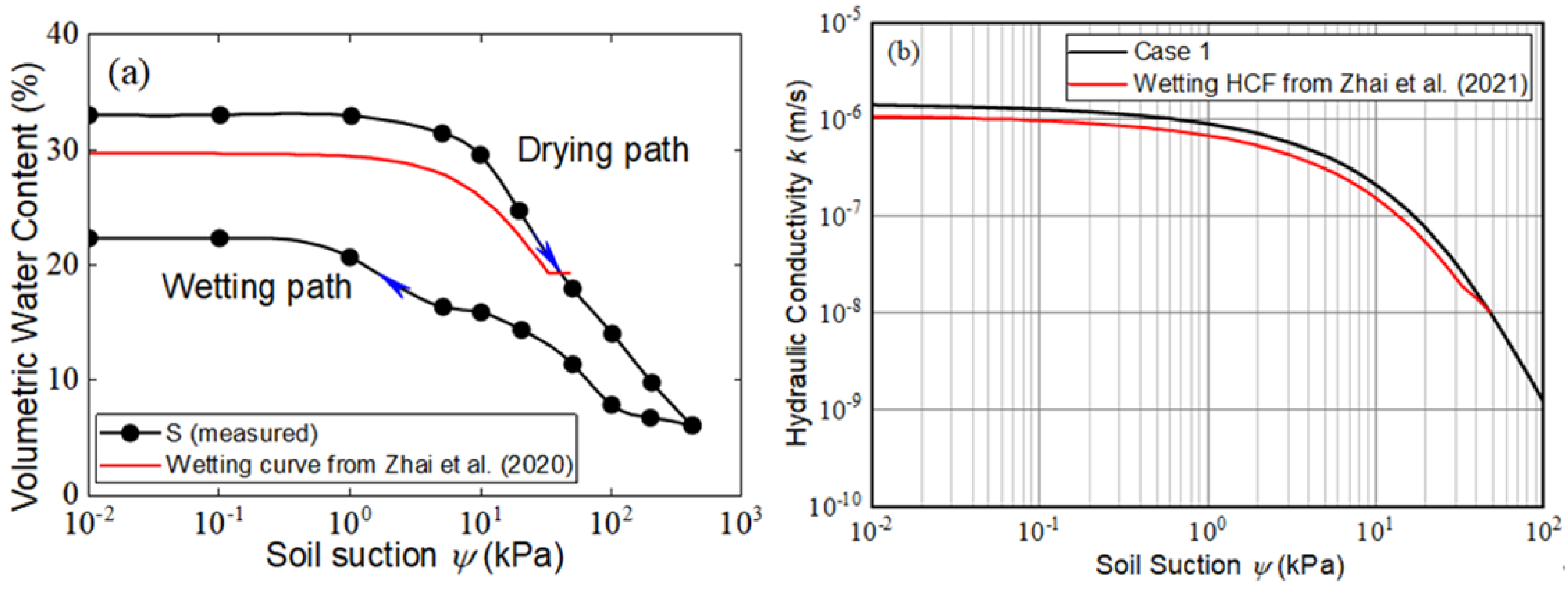 Sustainability 15 01822 g004