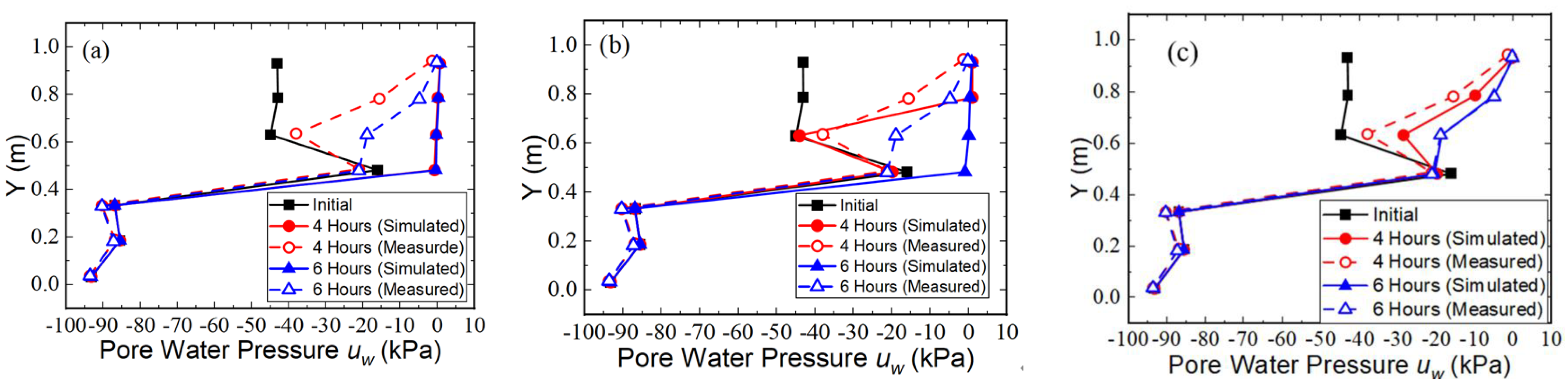 Sustainability 15 01822 g005