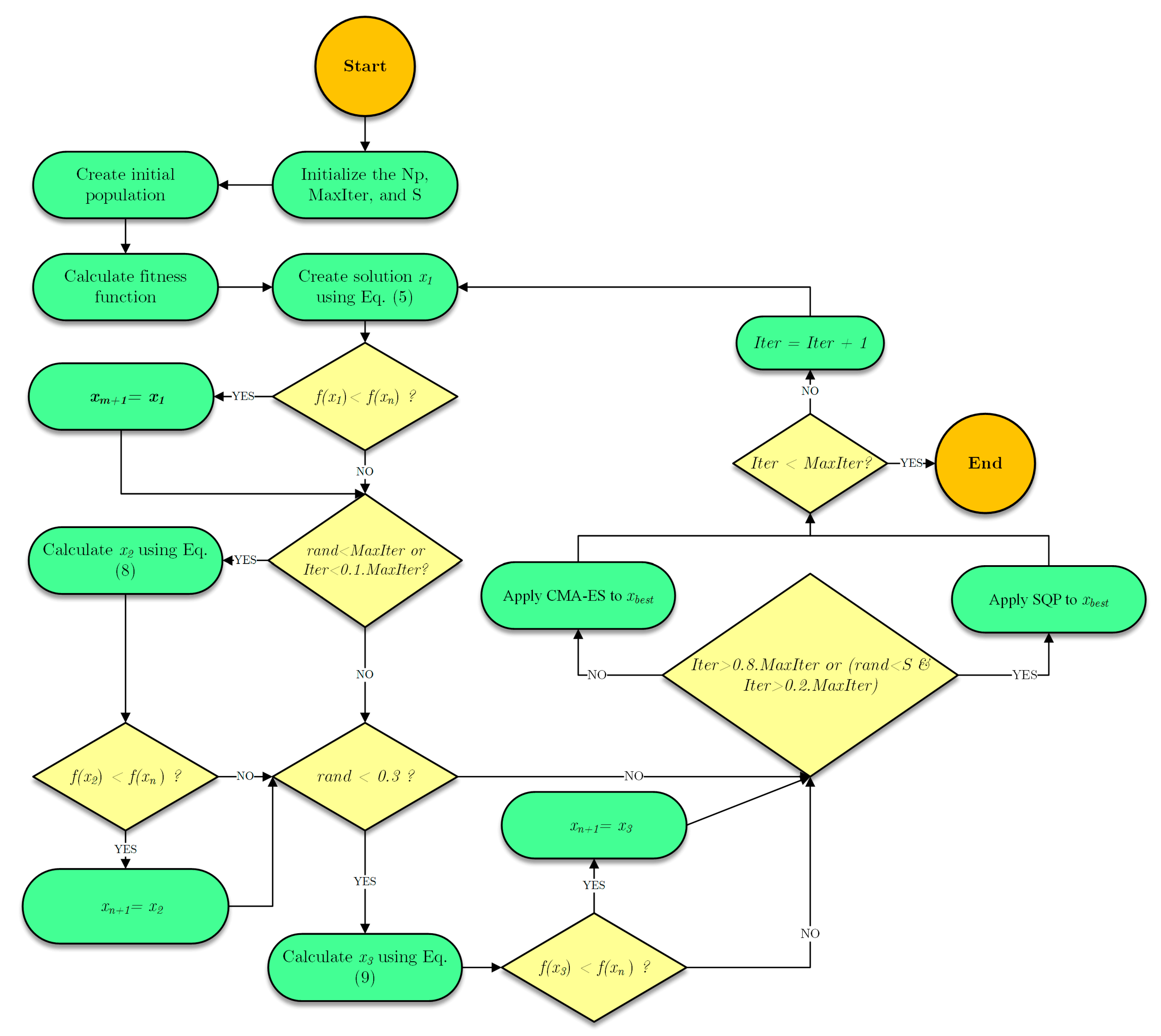 Sustainability 15 01825 g001