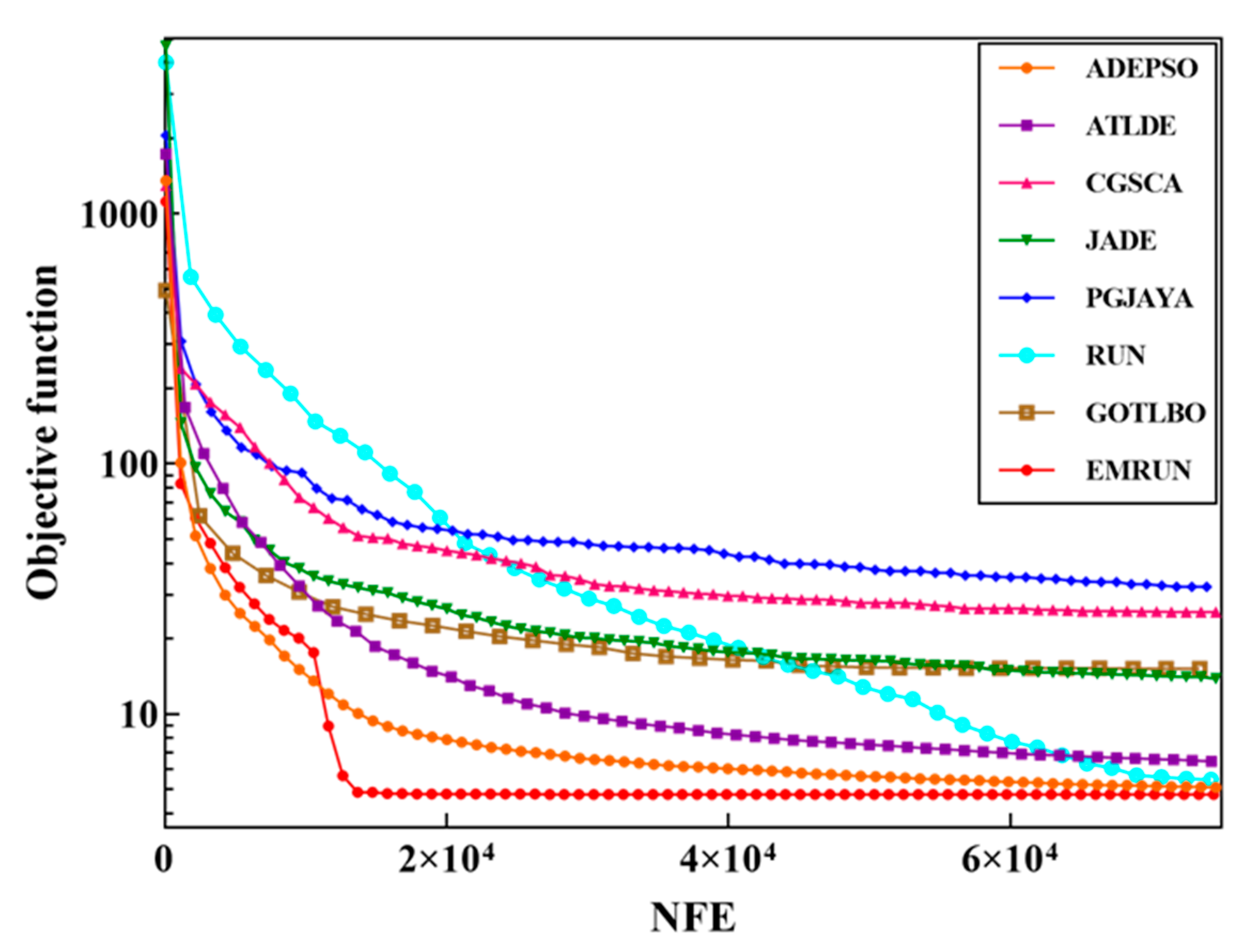 Sustainability 15 01825 g003