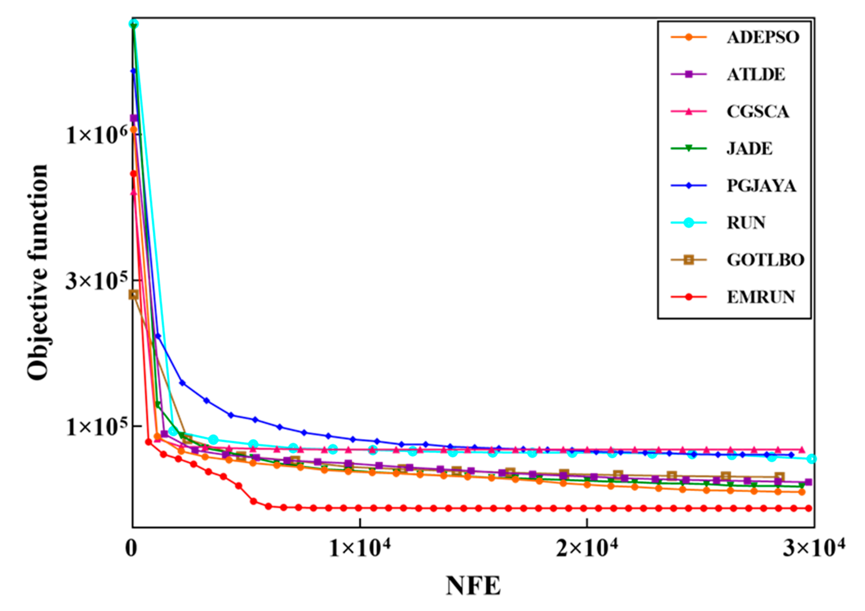 Sustainability 15 01825 g004