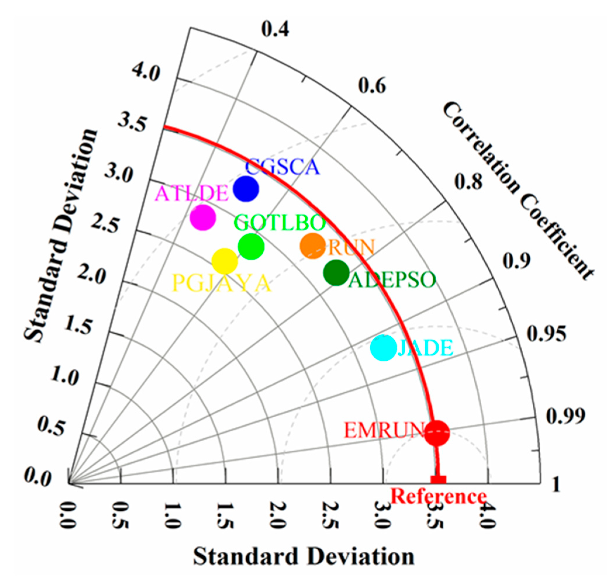 Sustainability 15 01825 g008