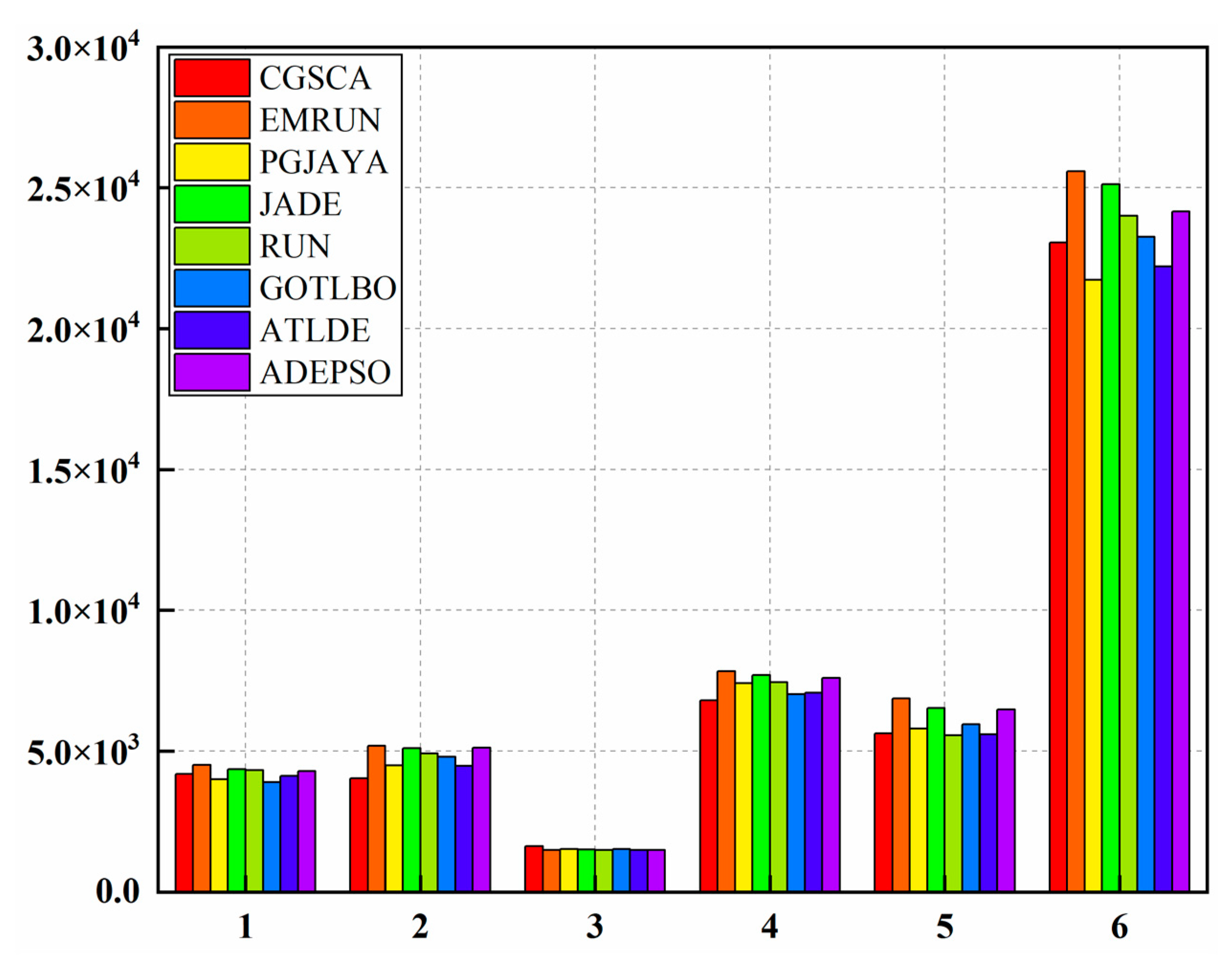 Sustainability 15 01825 g009
