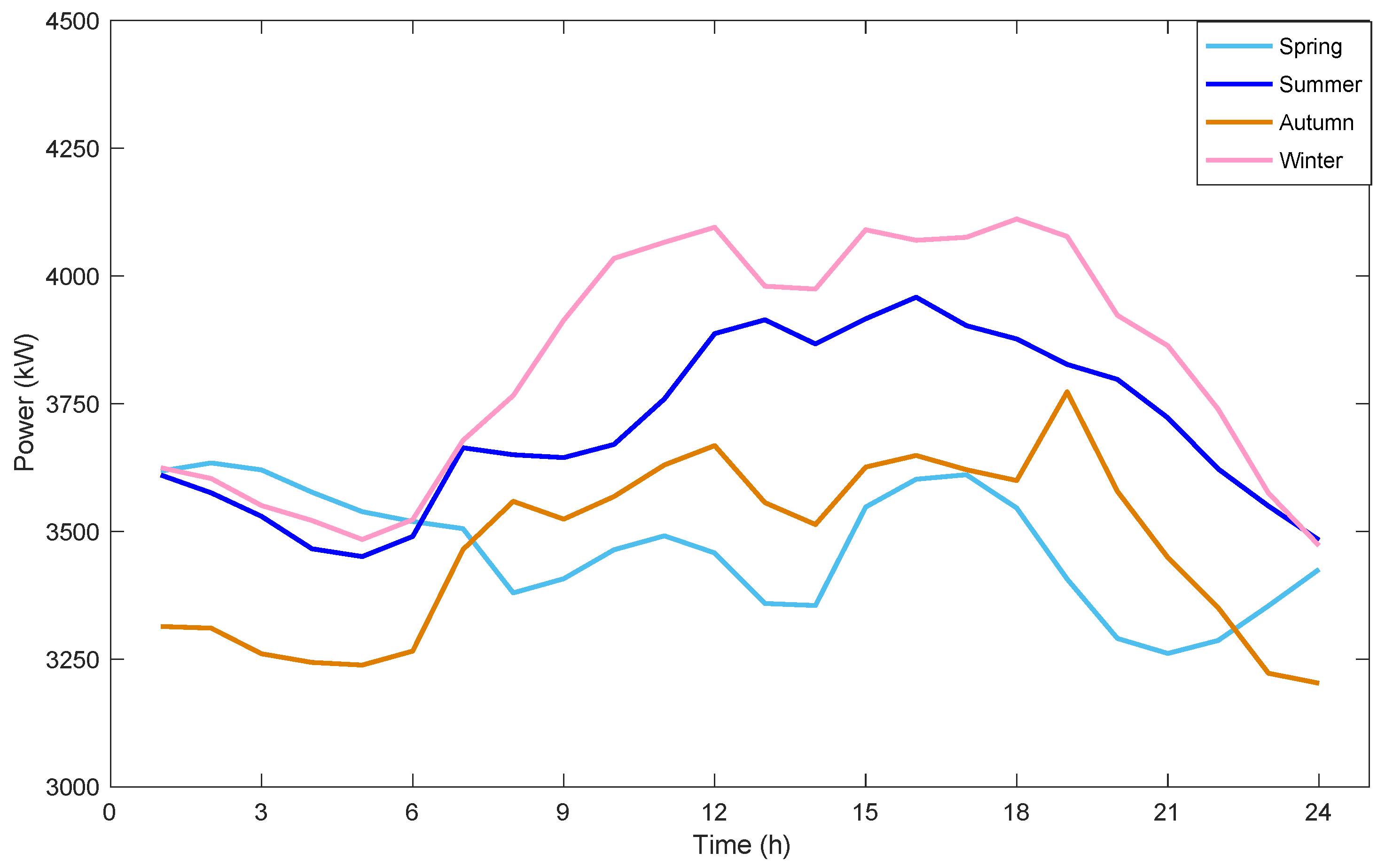 Sustainability 15 01828 g002