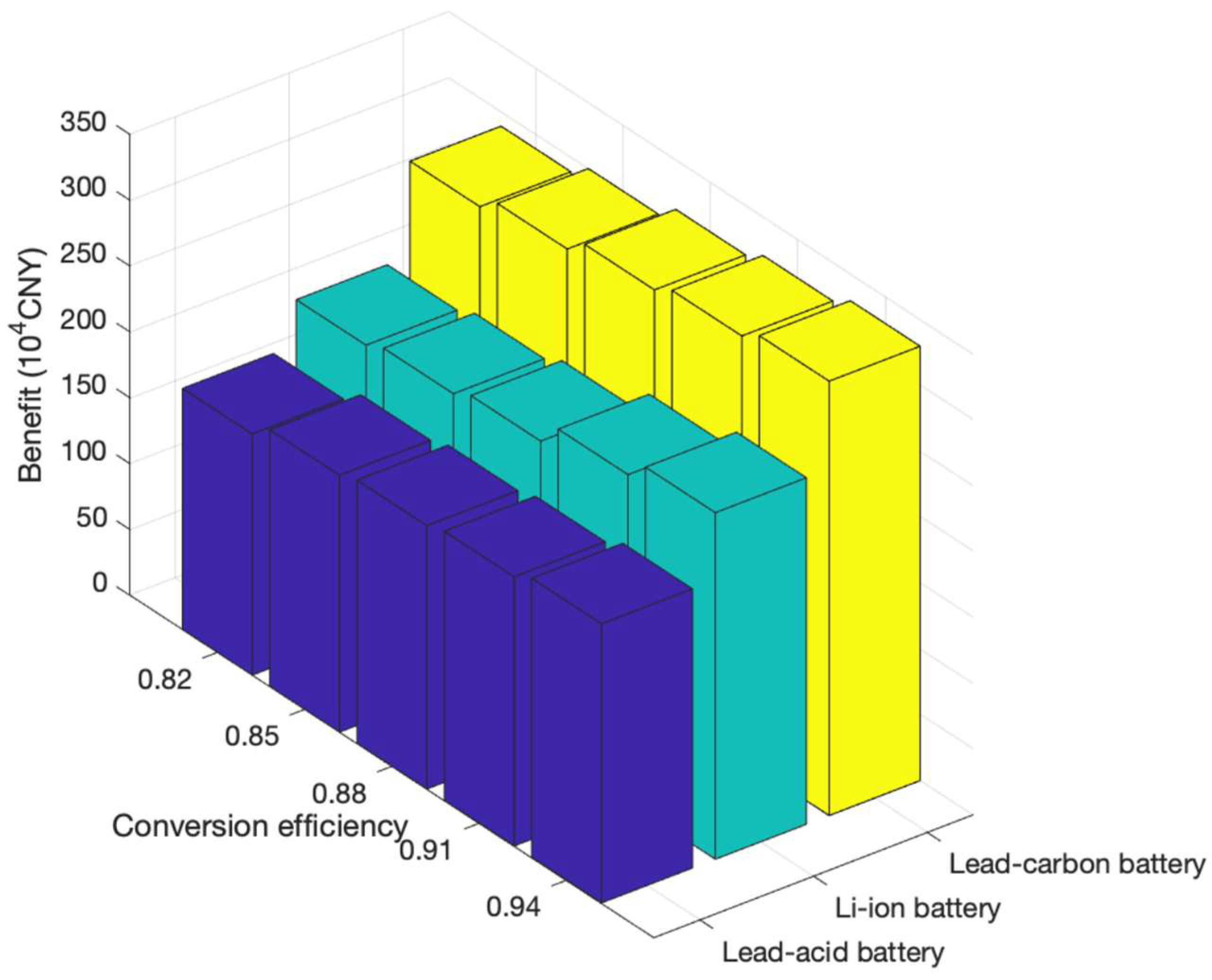 Sustainability 15 01828 g004