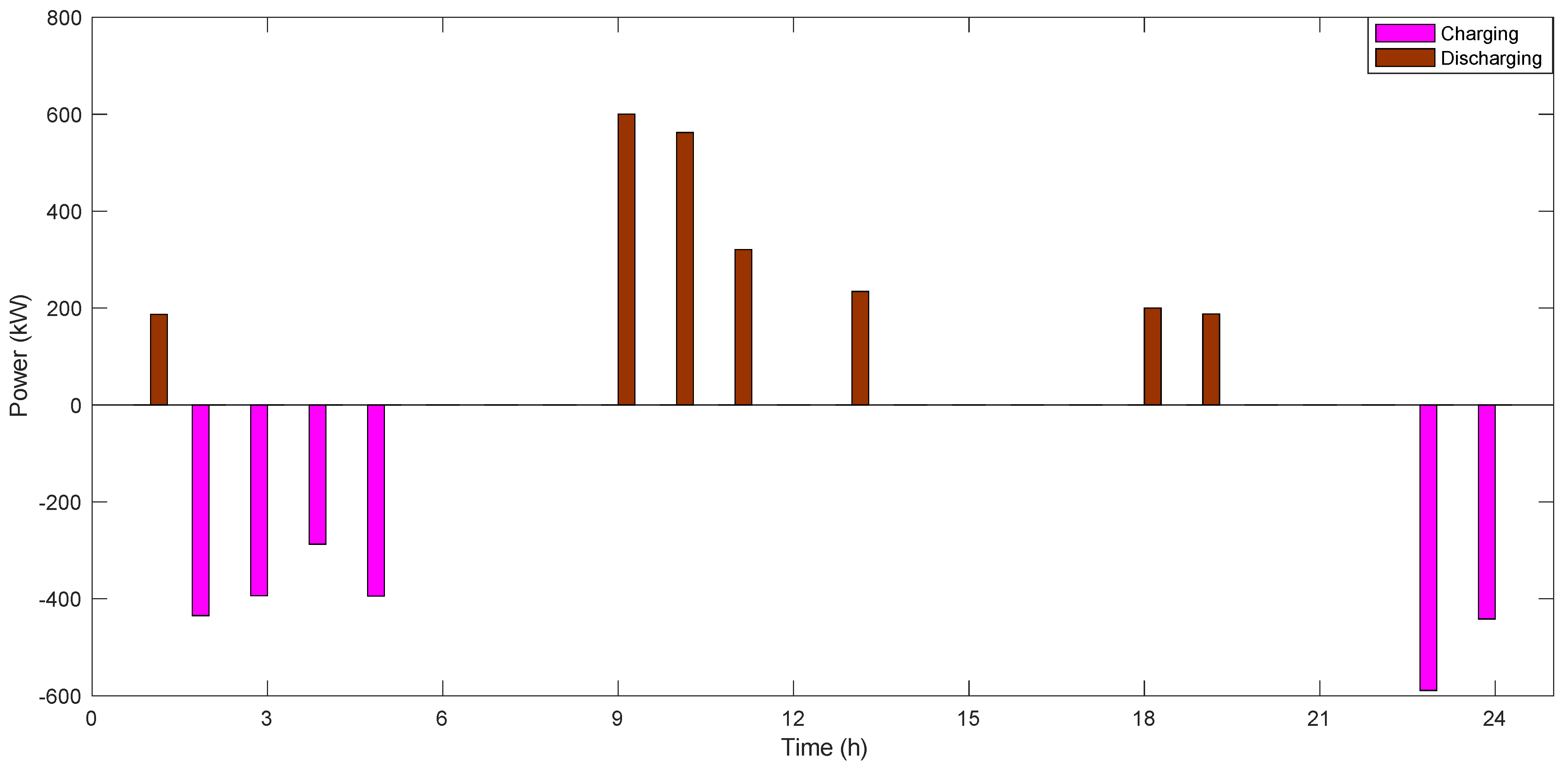 Sustainability 15 01828 g006