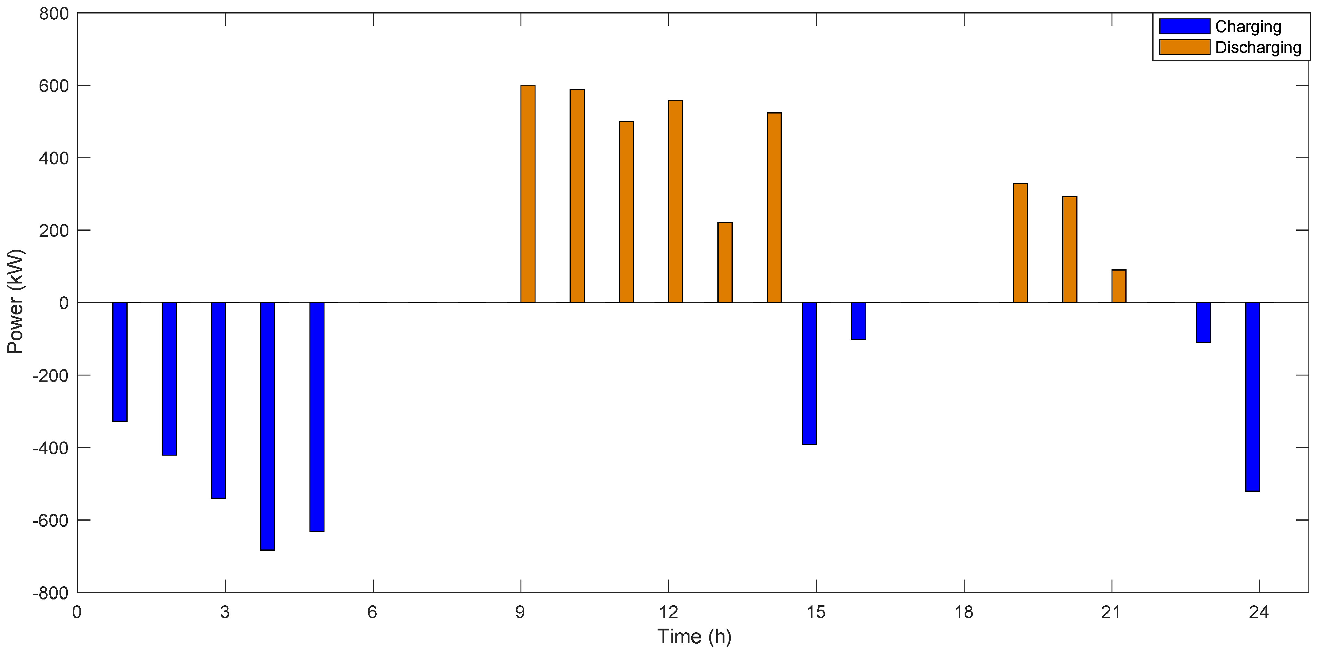 Sustainability 15 01828 g007