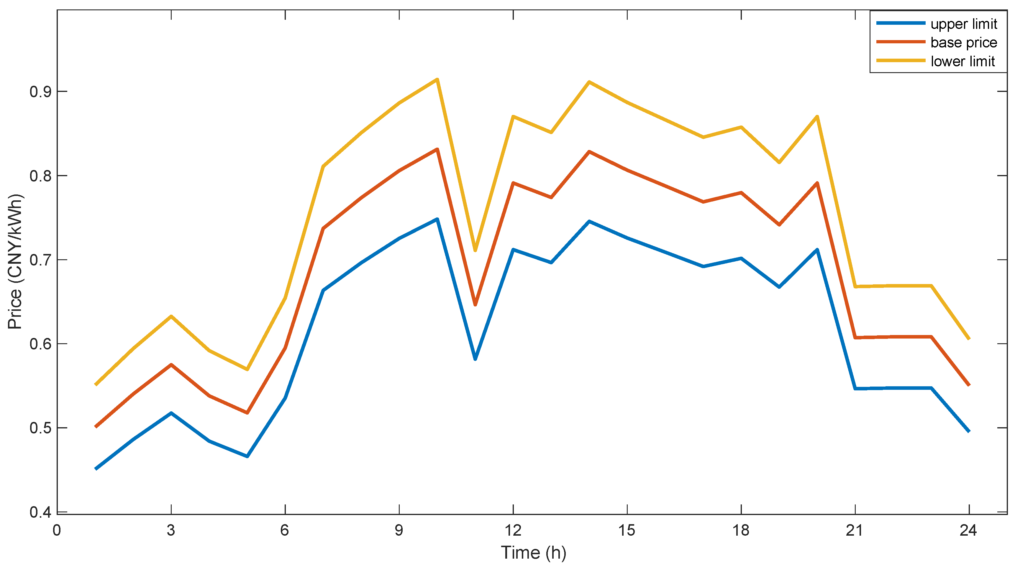 Sustainability 15 01828 g008