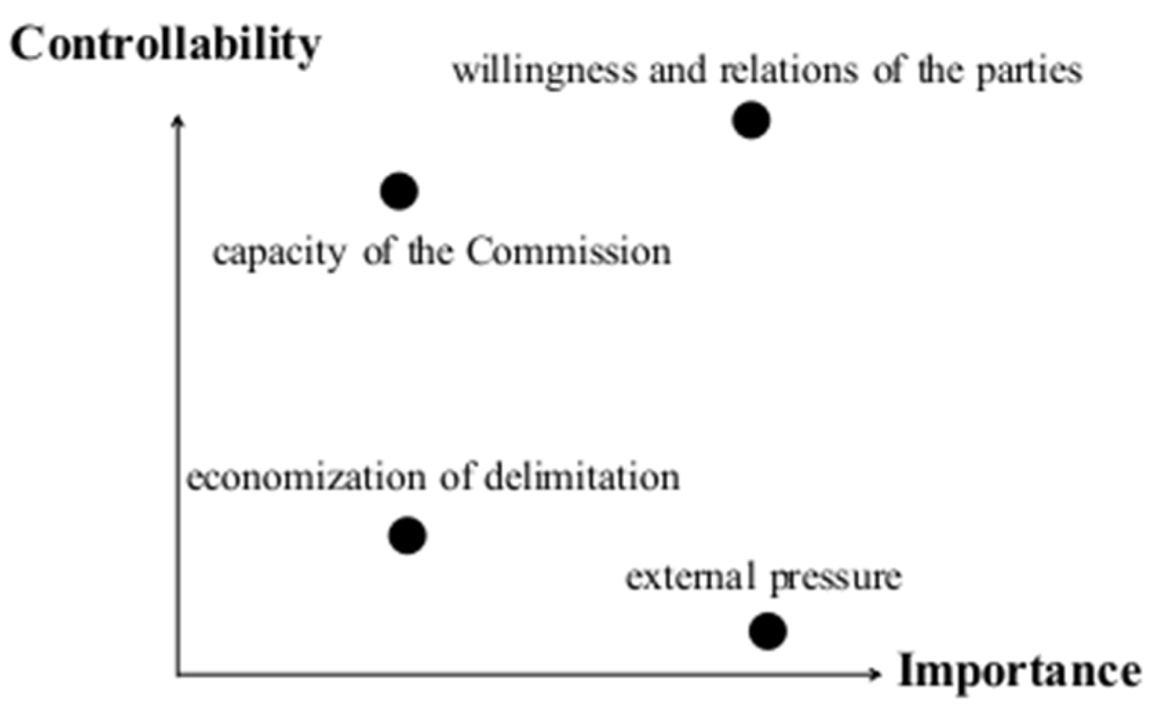 Sustainability 15 01830 g001 550