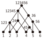 Sustainability 15 01832 i001 Sustainability 15 01832 i001