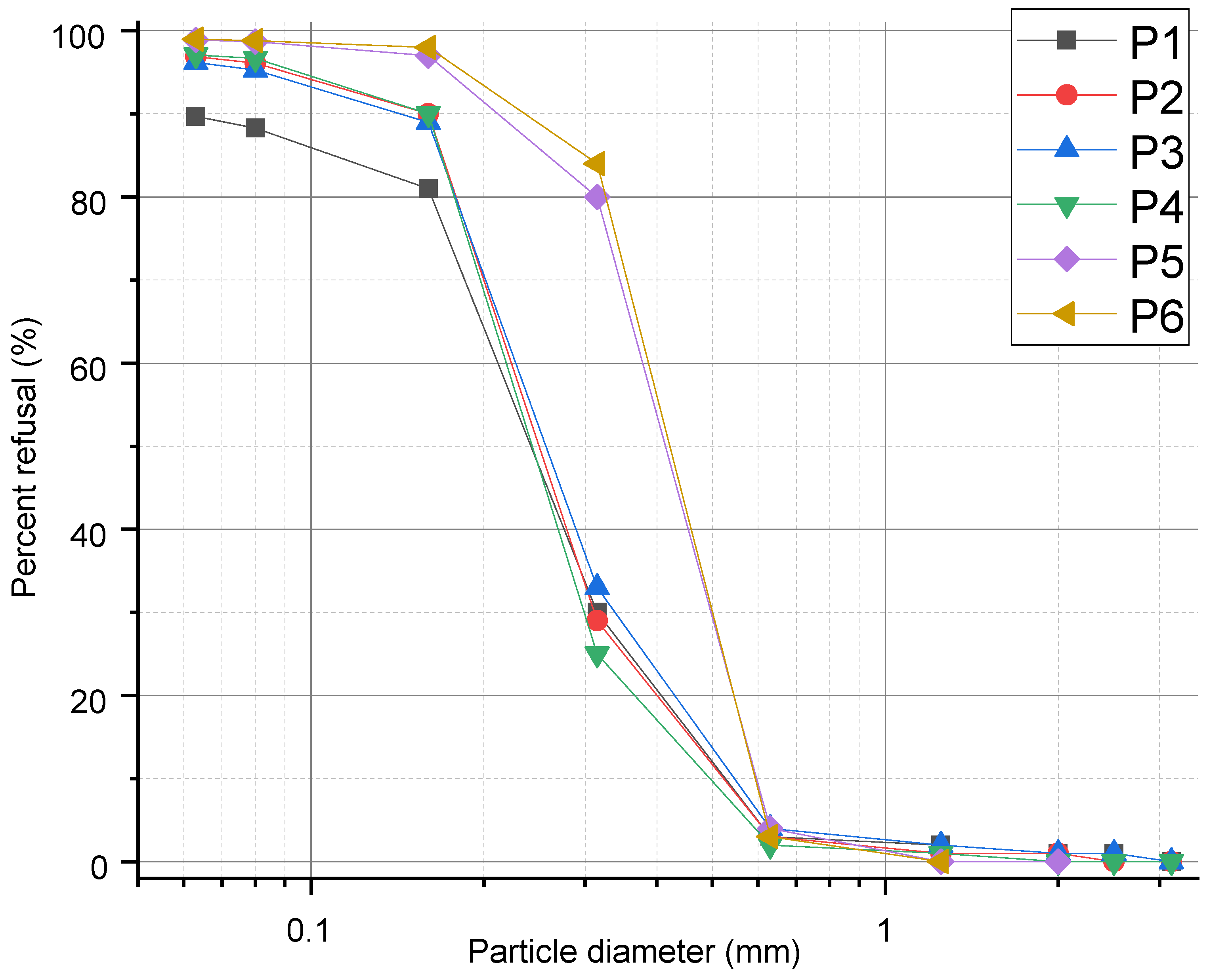 Sustainability 15 01834 g003