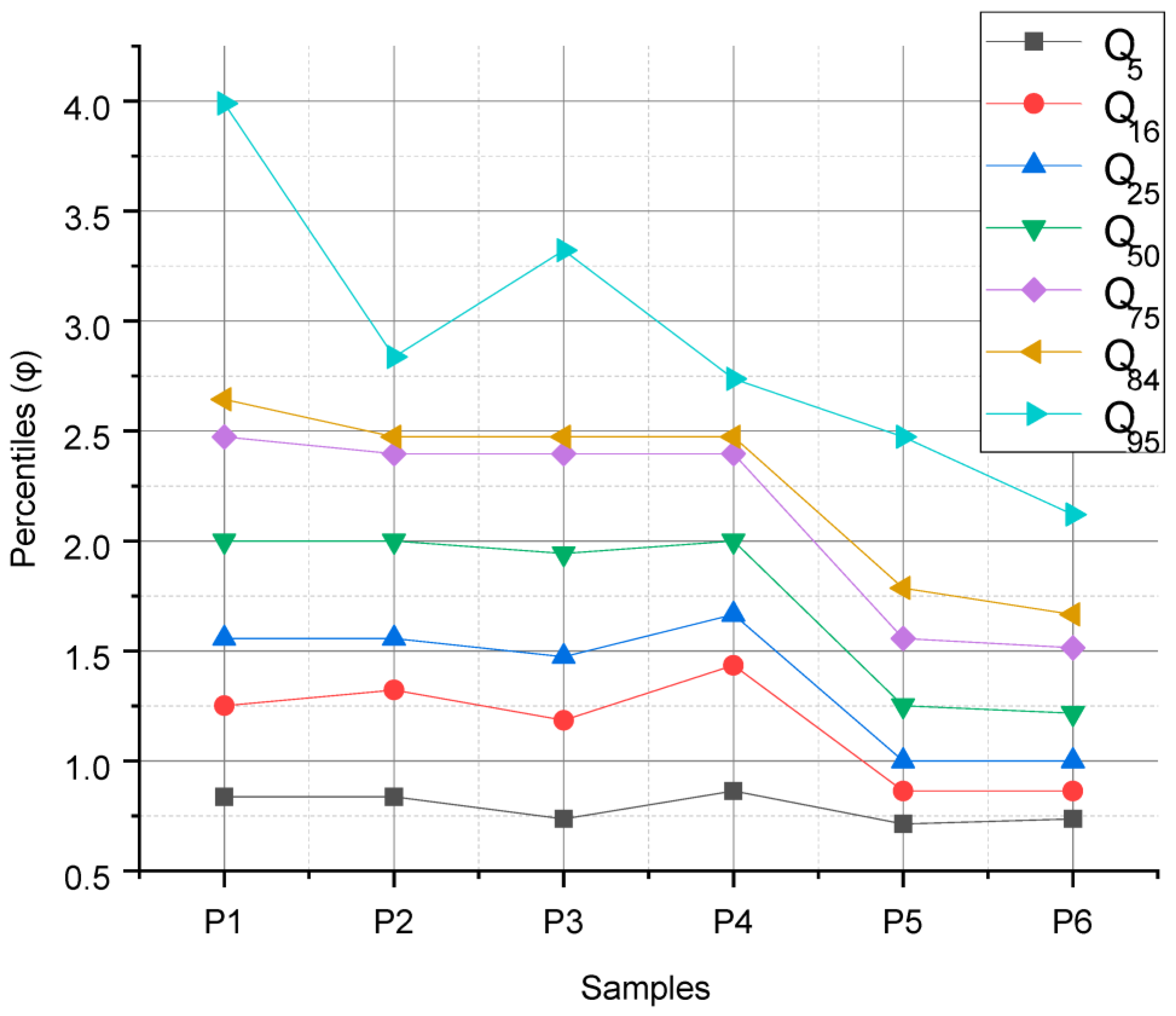 Sustainability 15 01834 g004