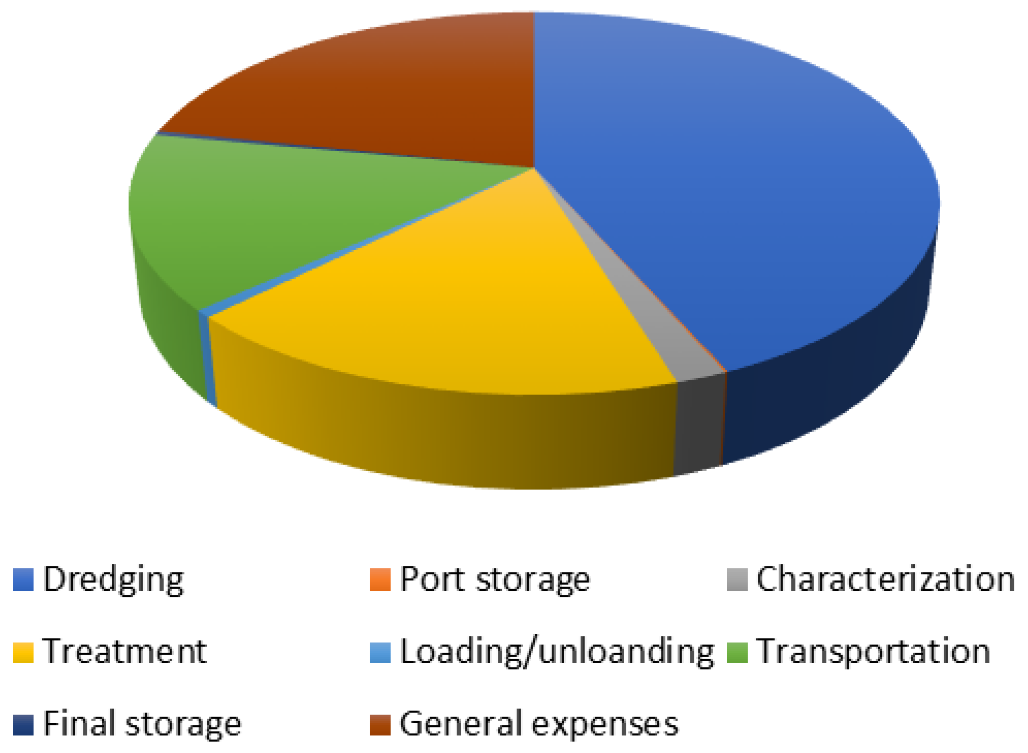 Sustainability 15 01834 g008