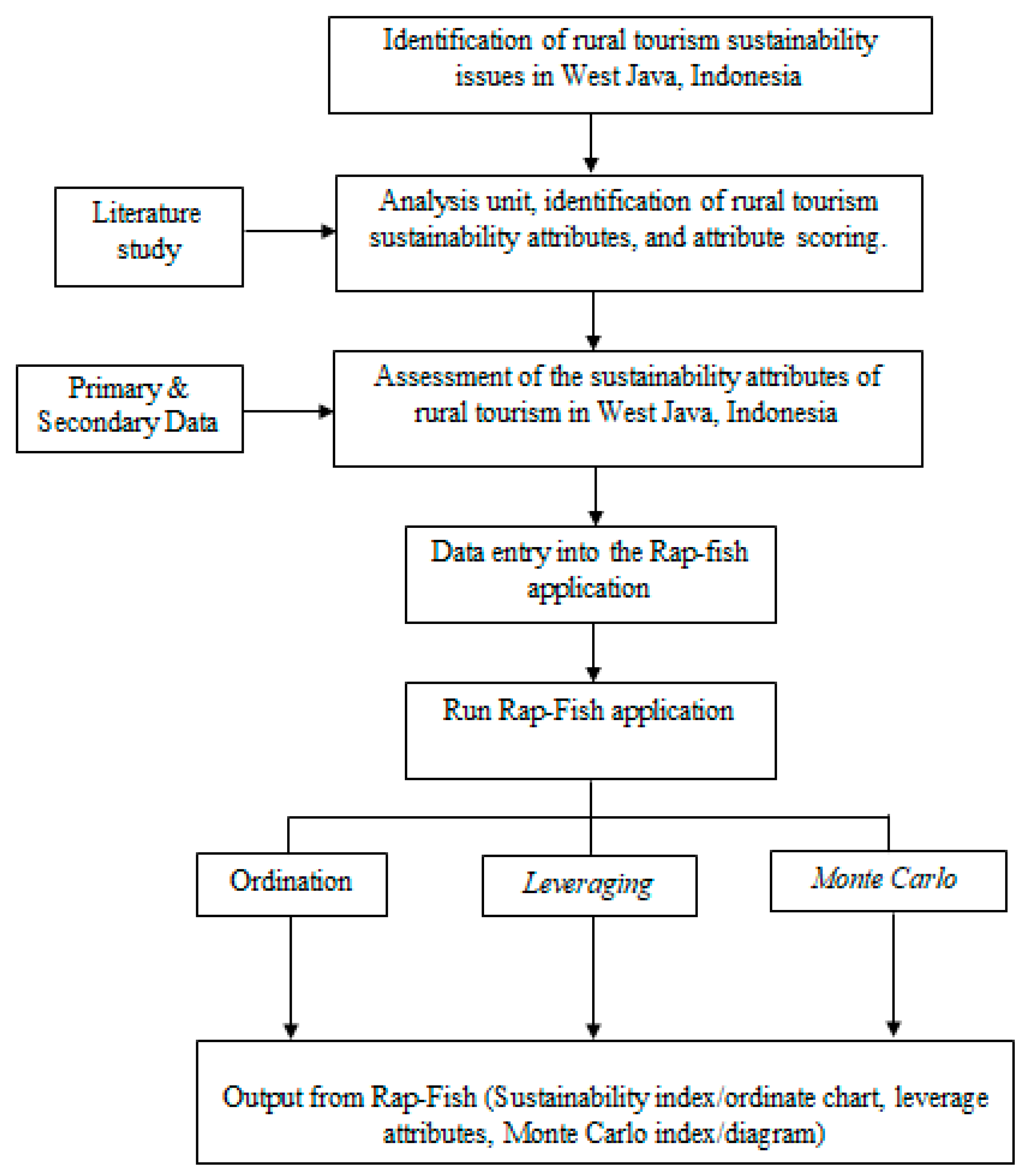Sustainability 15 01835 g002 Sustainability 15 01835 g002
