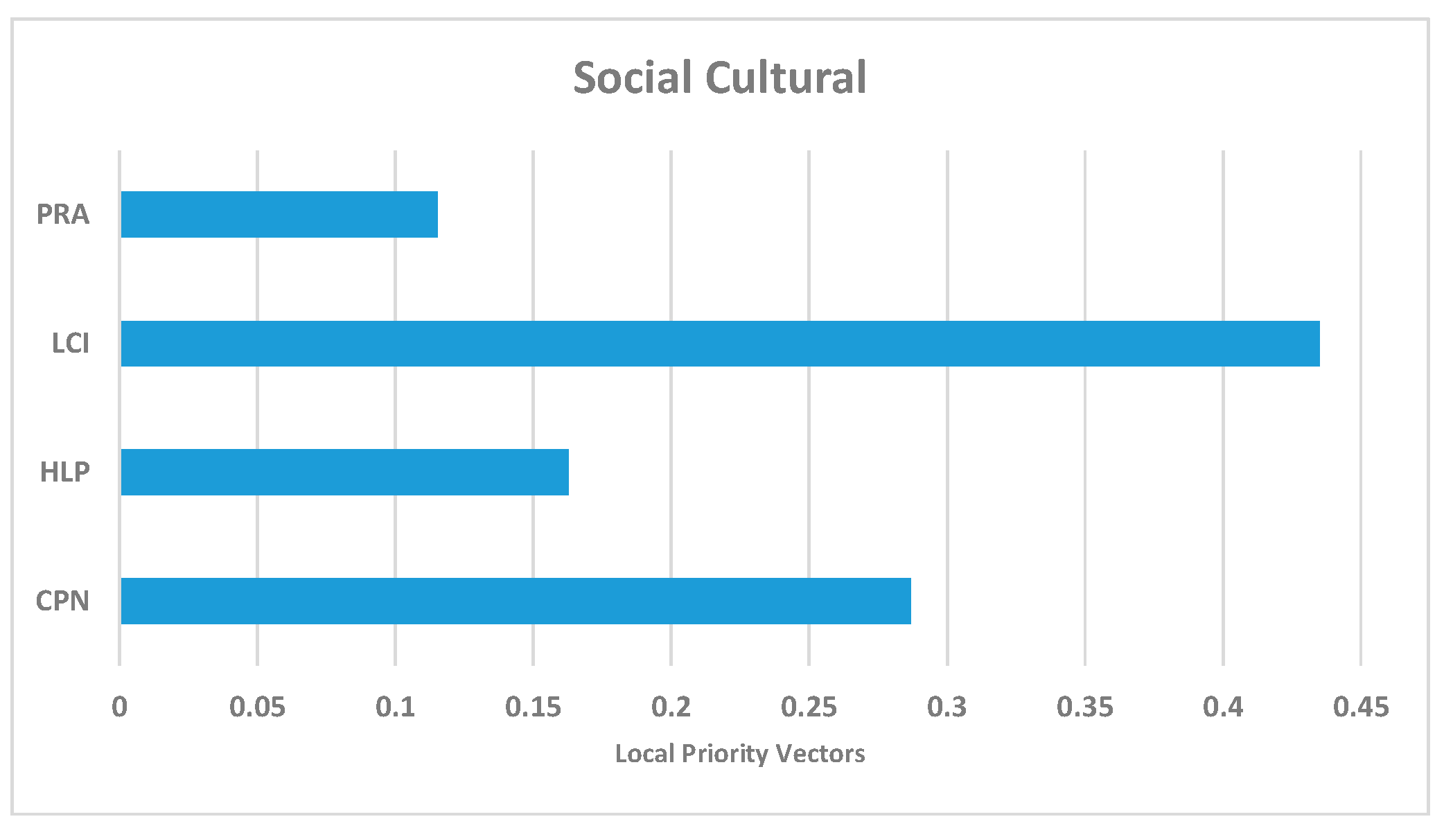 Sustainability 15 01835 g006 Sustainability 15 01835 g006