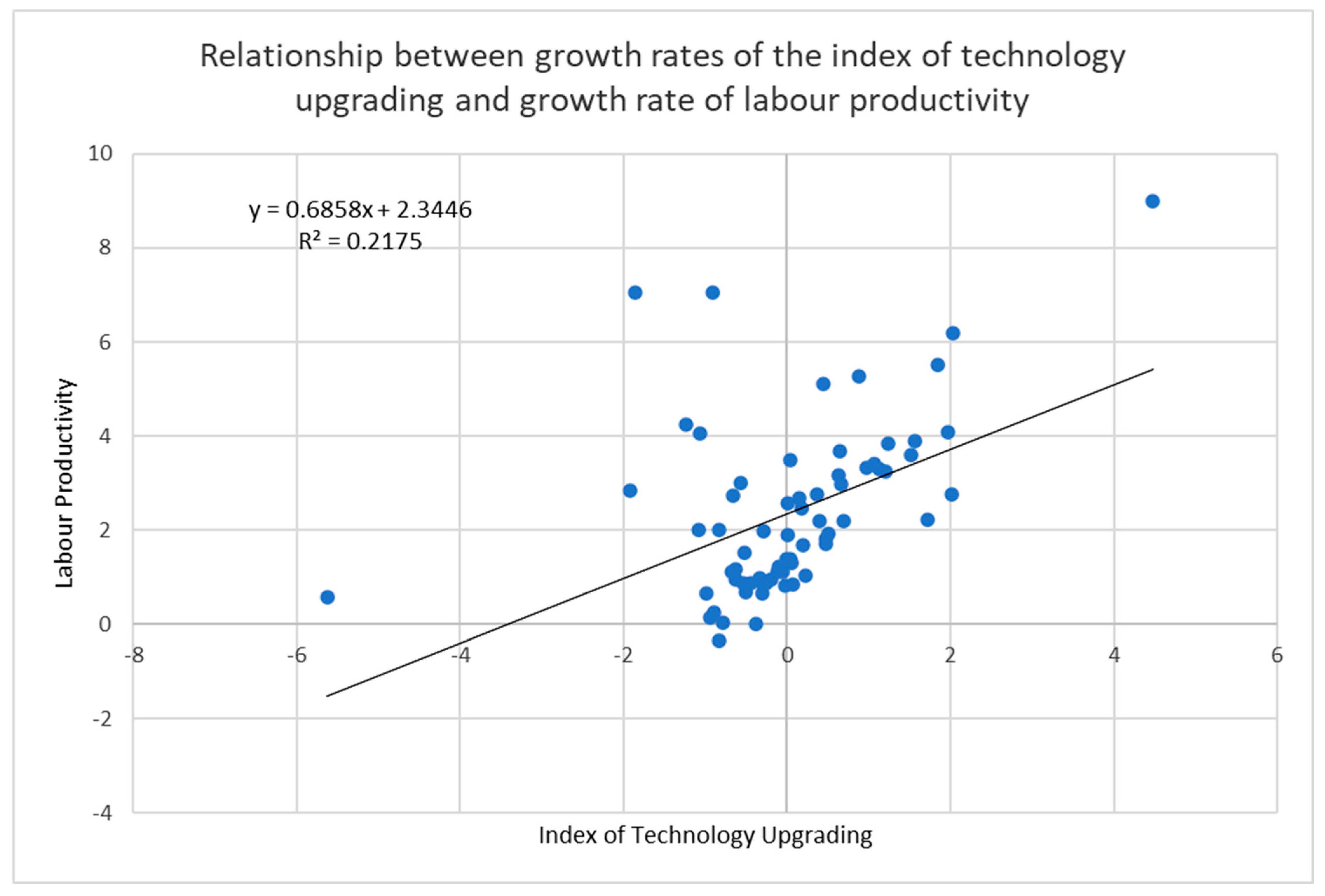 Sustainability 15 01838 g007 Sustainability 15 01838 g007