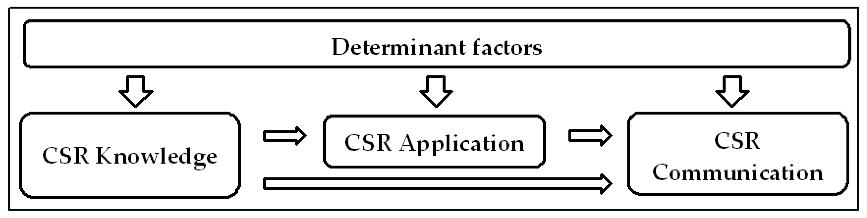Sustainability 15 01840 g001