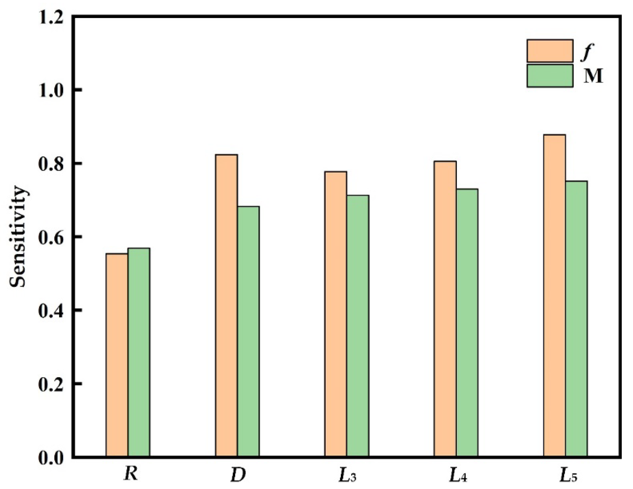 Sustainability 15 01841 g013