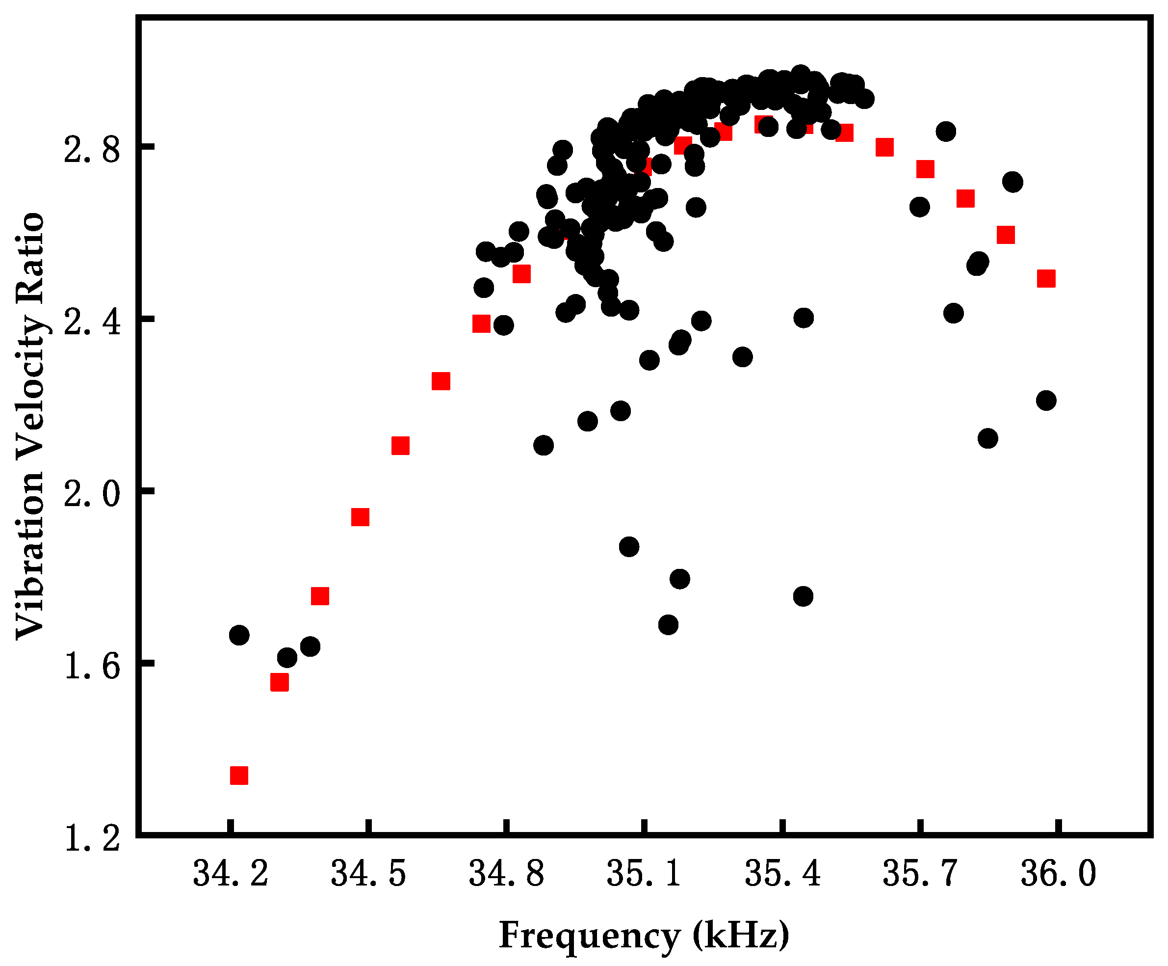 Sustainability 15 01841 g016