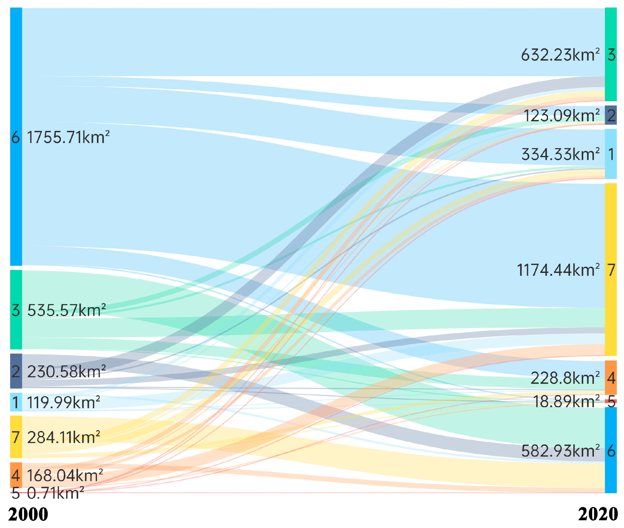 Sustainability 15 01844 g002 Sustainability 15 01844 g002