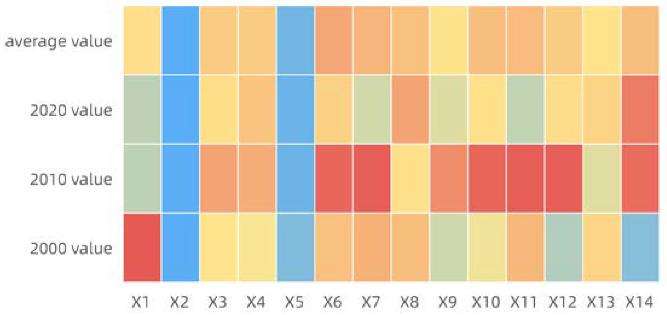 Sustainability 15 01844 g005 Sustainability 15 01844 g005