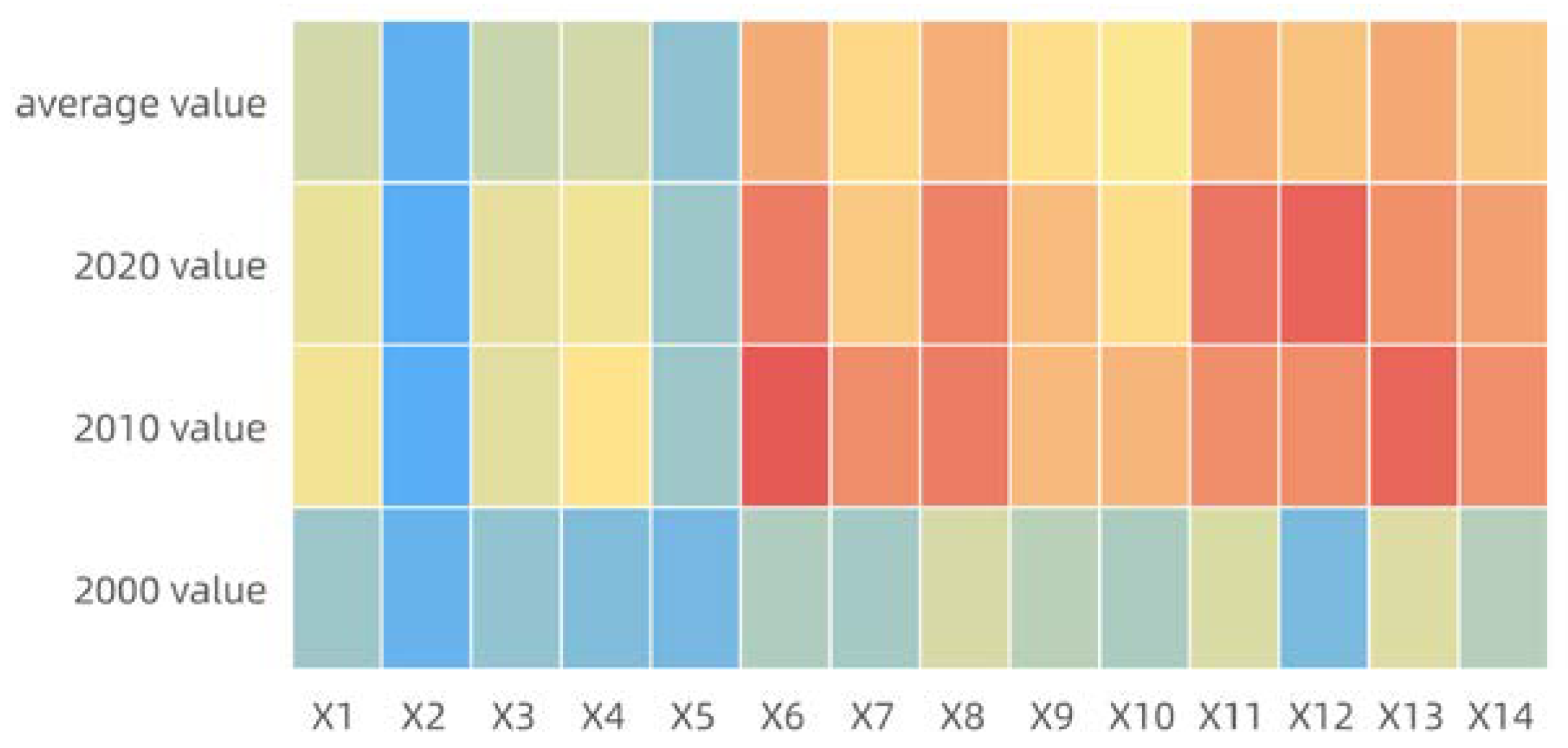 Sustainability 15 01844 g006 Sustainability 15 01844 g006