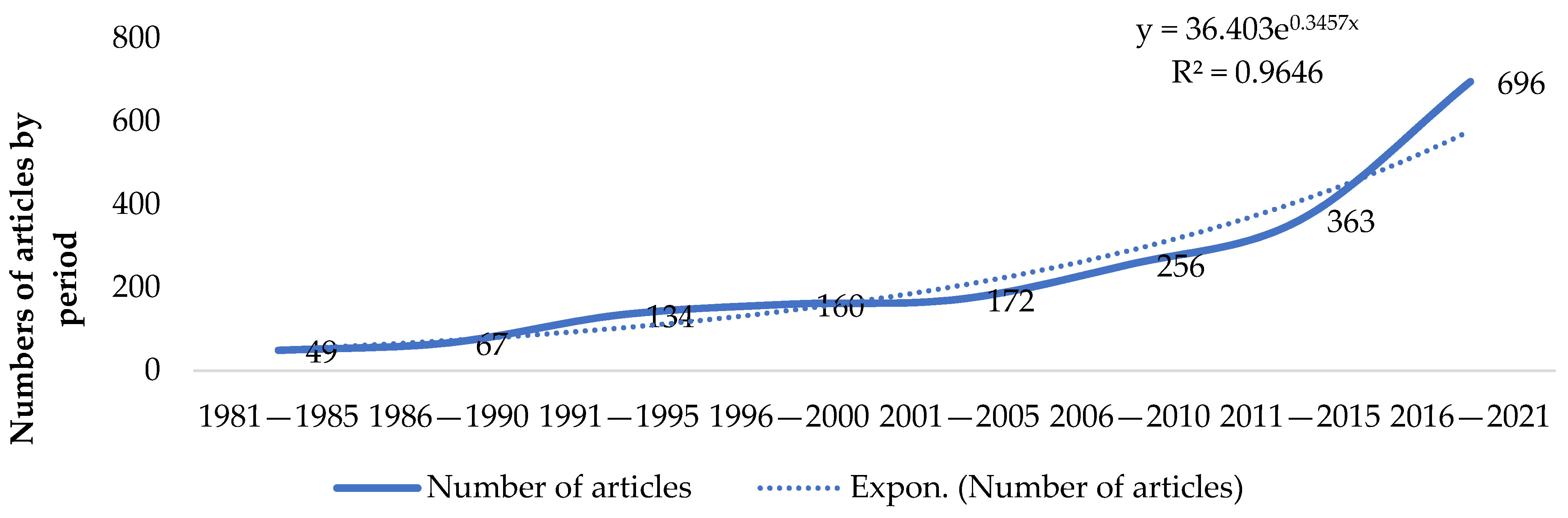Sustainability 15 01846 g002