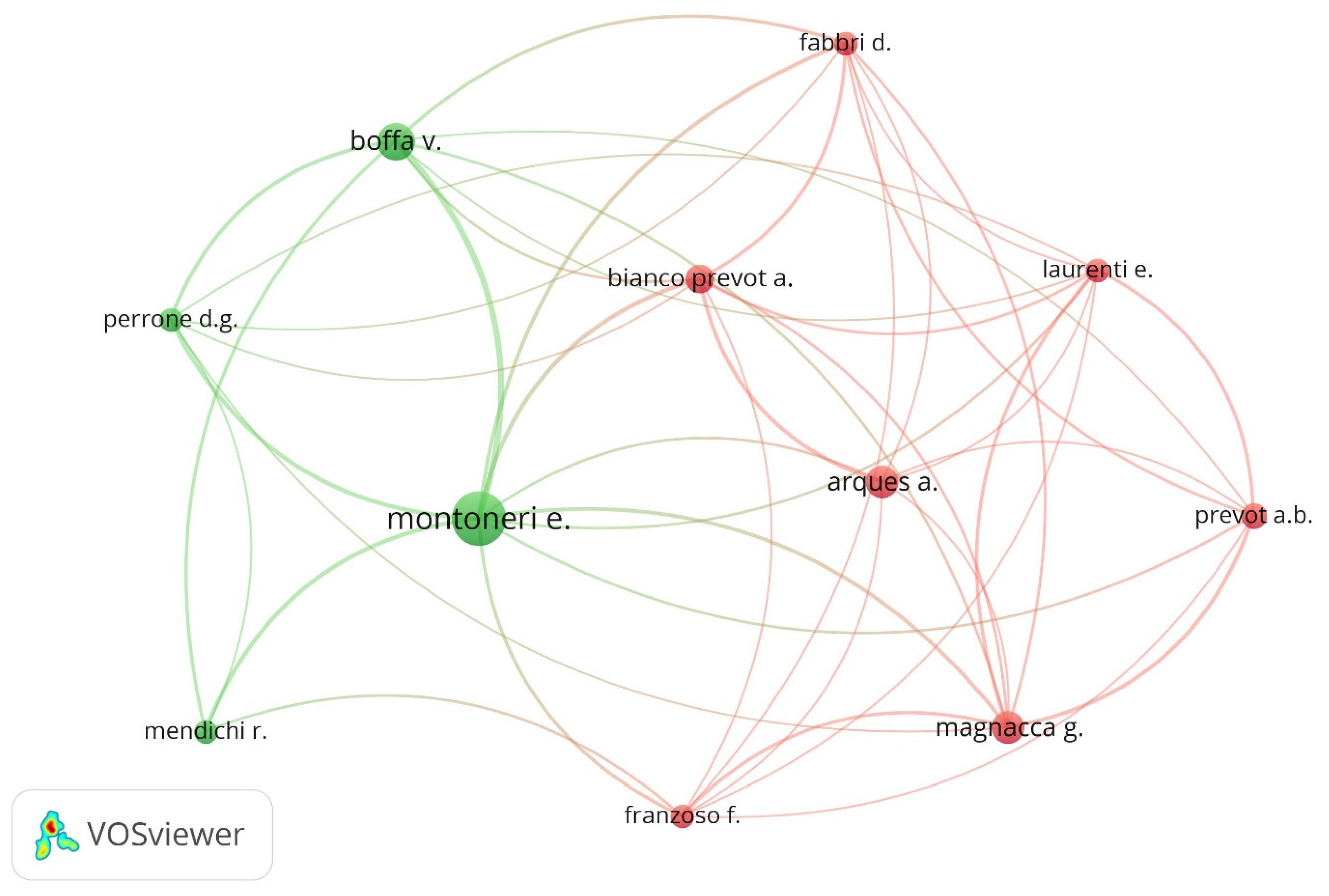 Sustainability 15 01846 g004