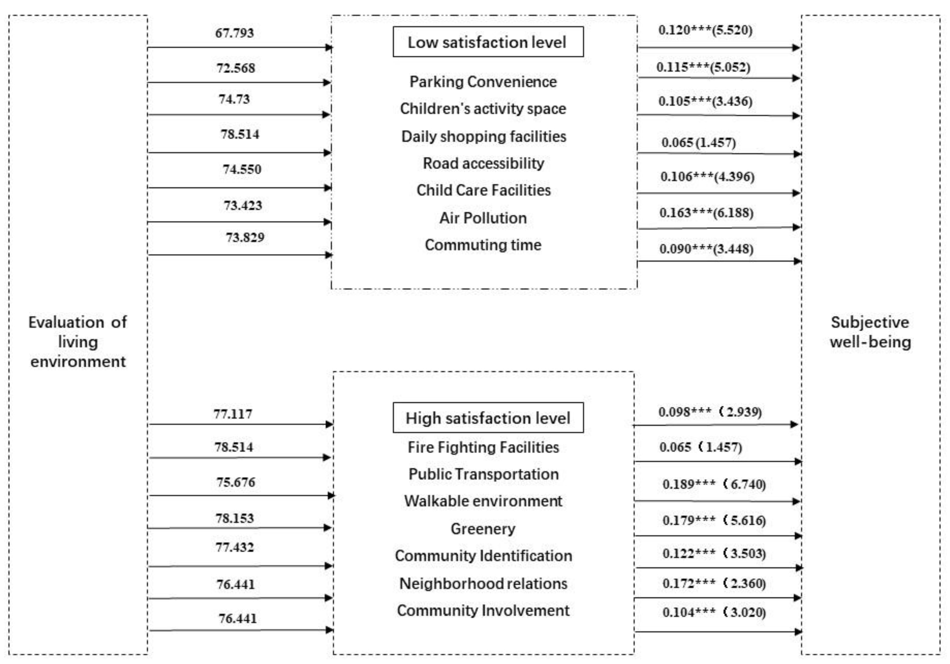 Sustainability 15 01847 g003