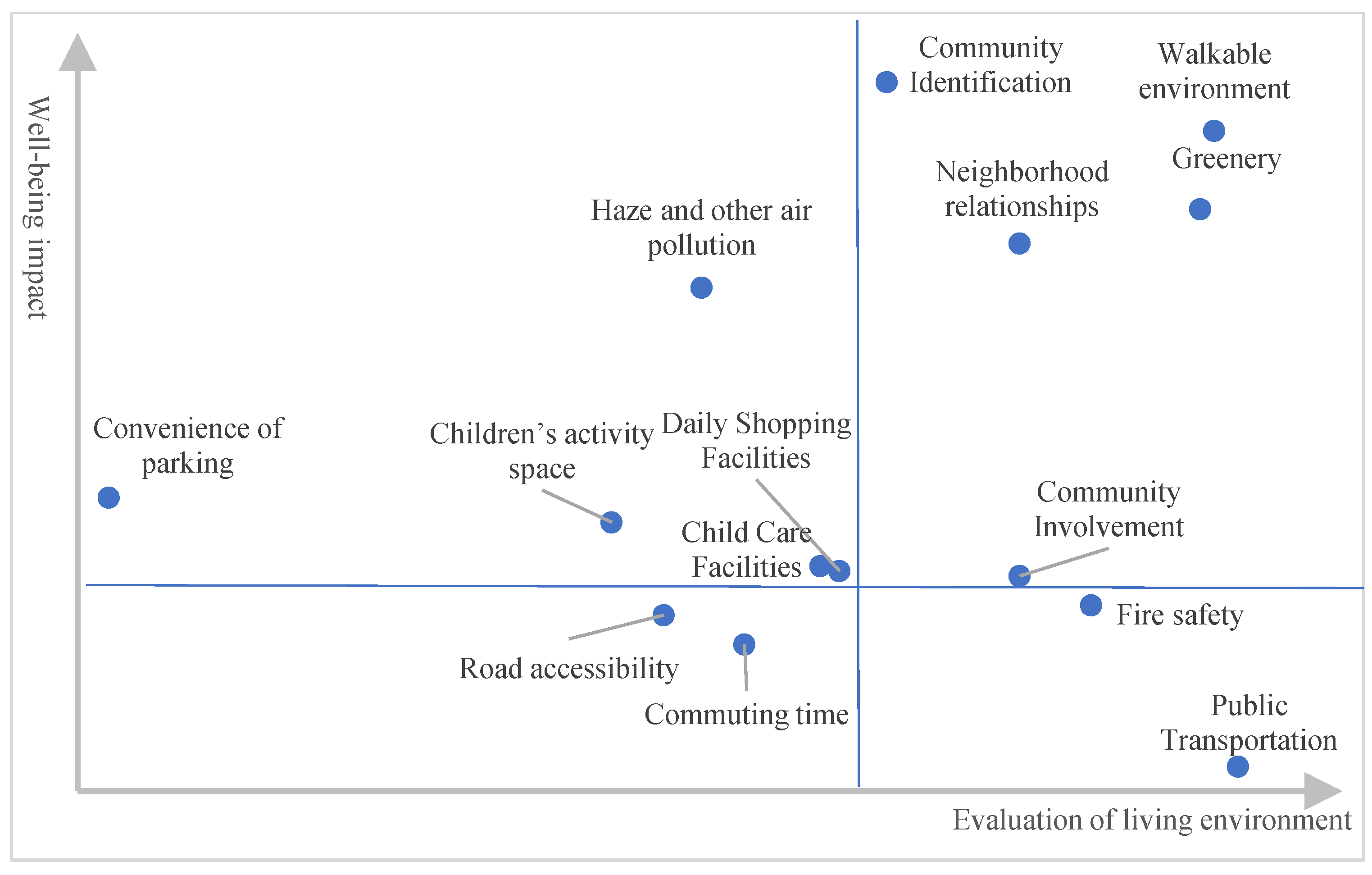 Sustainability 15 01847 g004