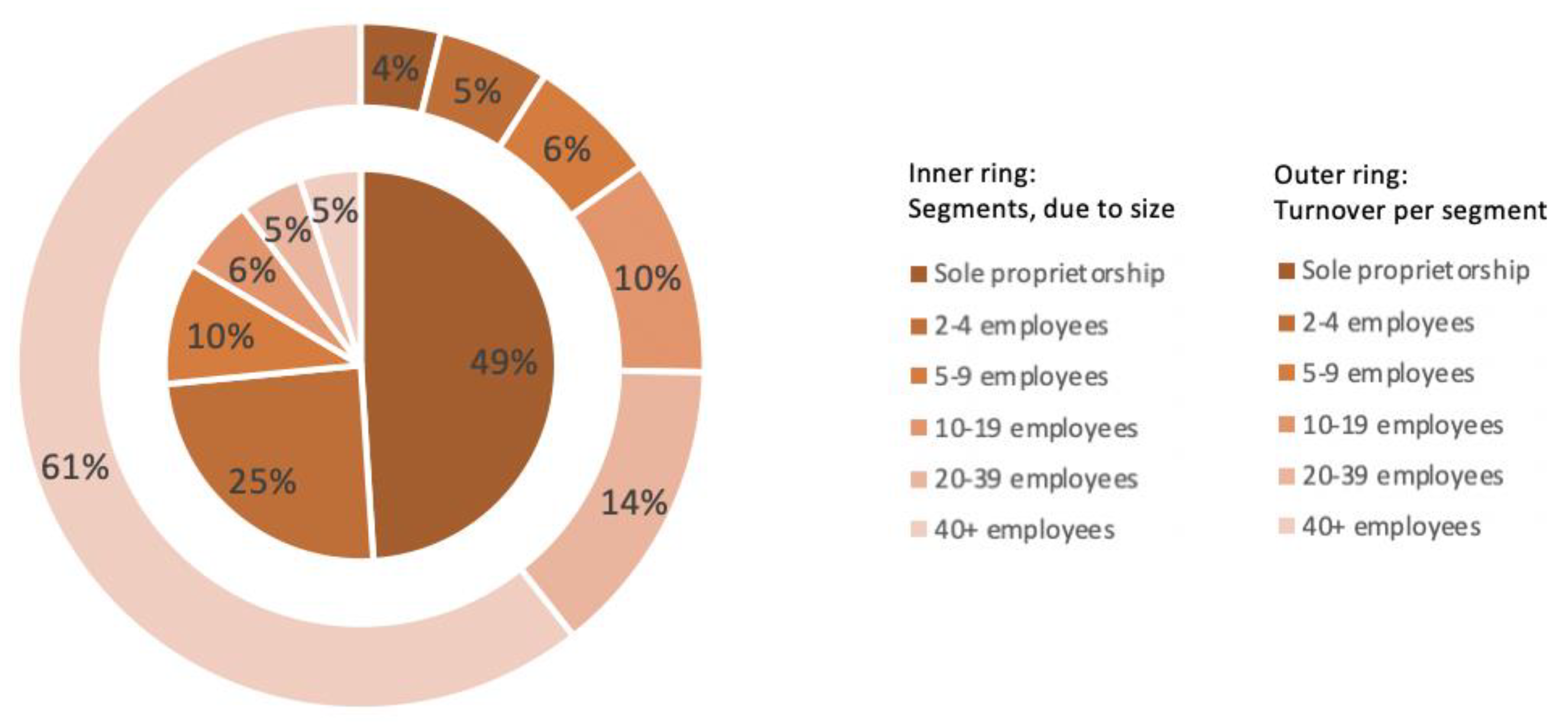 Sustainability 15 01849 g001