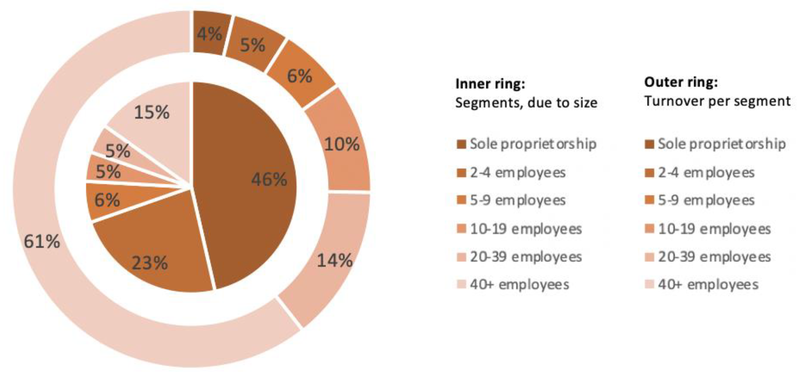Sustainability 15 01849 g002