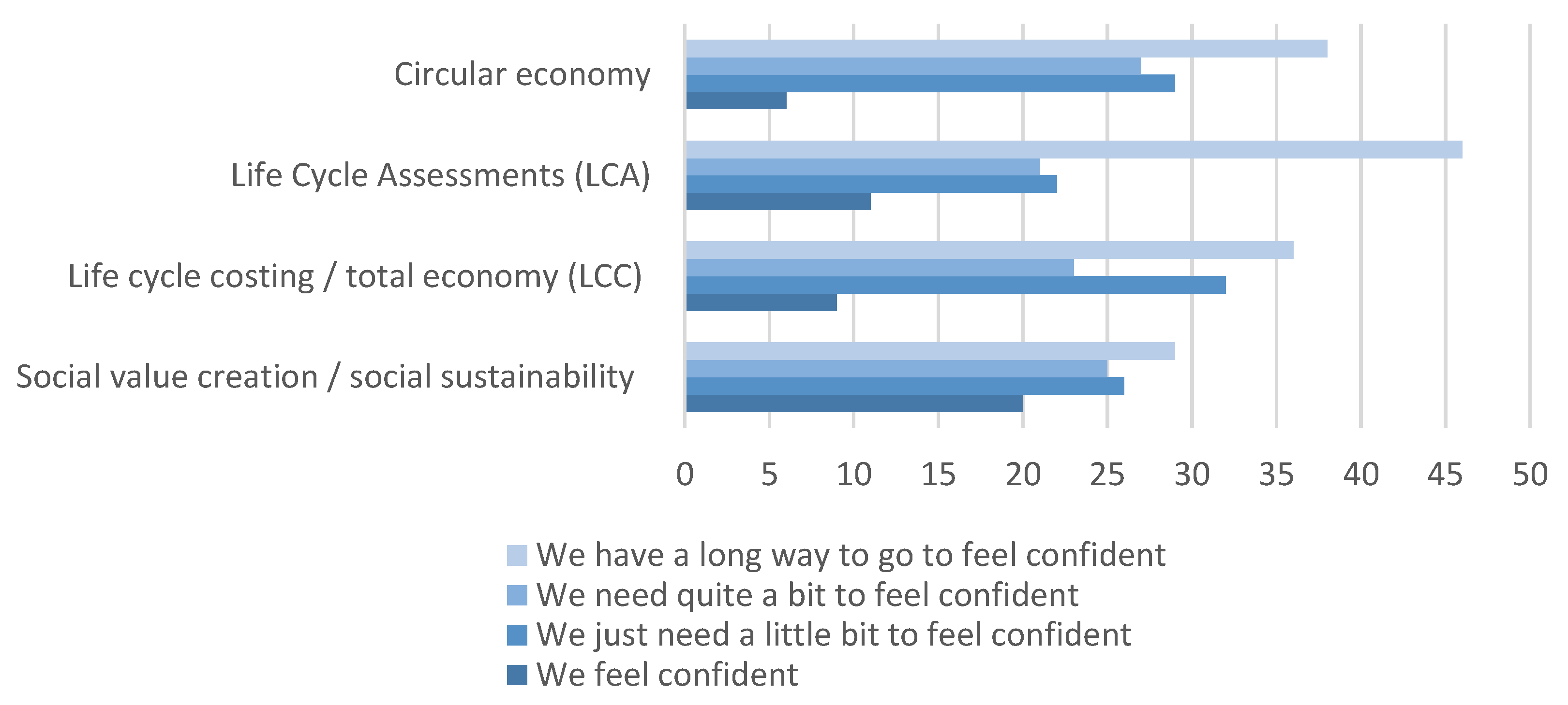 Sustainability 15 01849 g007