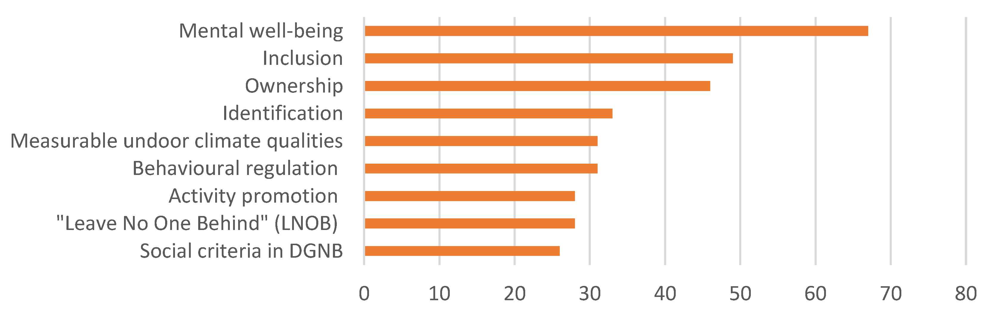 Sustainability 15 01849 g010