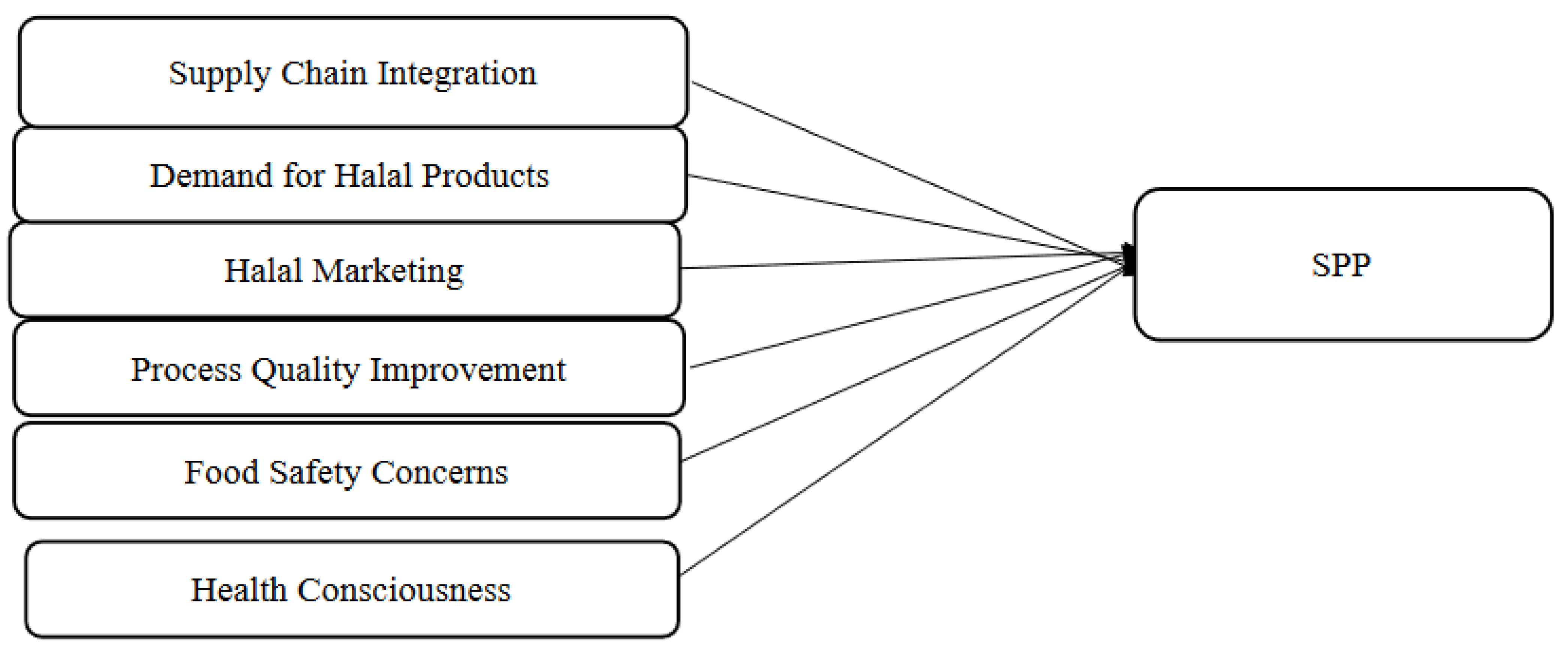 Halal Certification: Requirements, Importance, Cost and Process