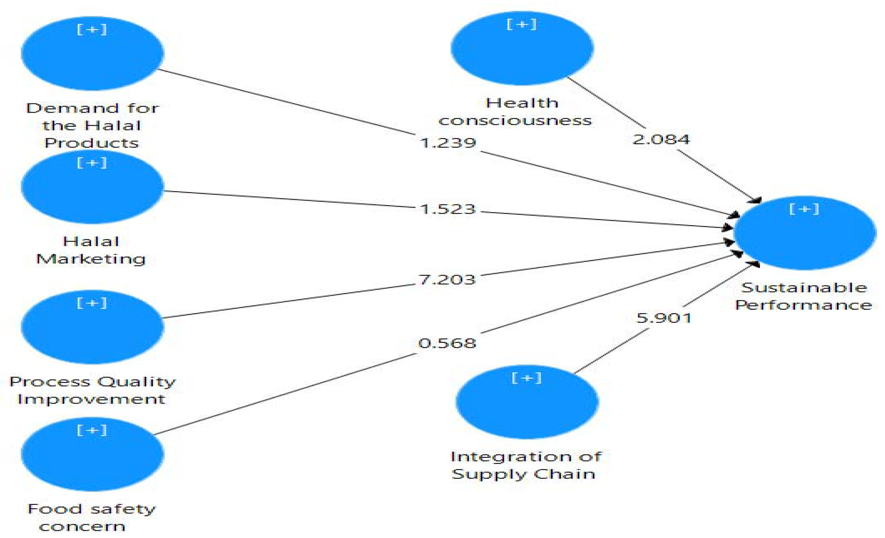 Sustainability 15 01850 g002