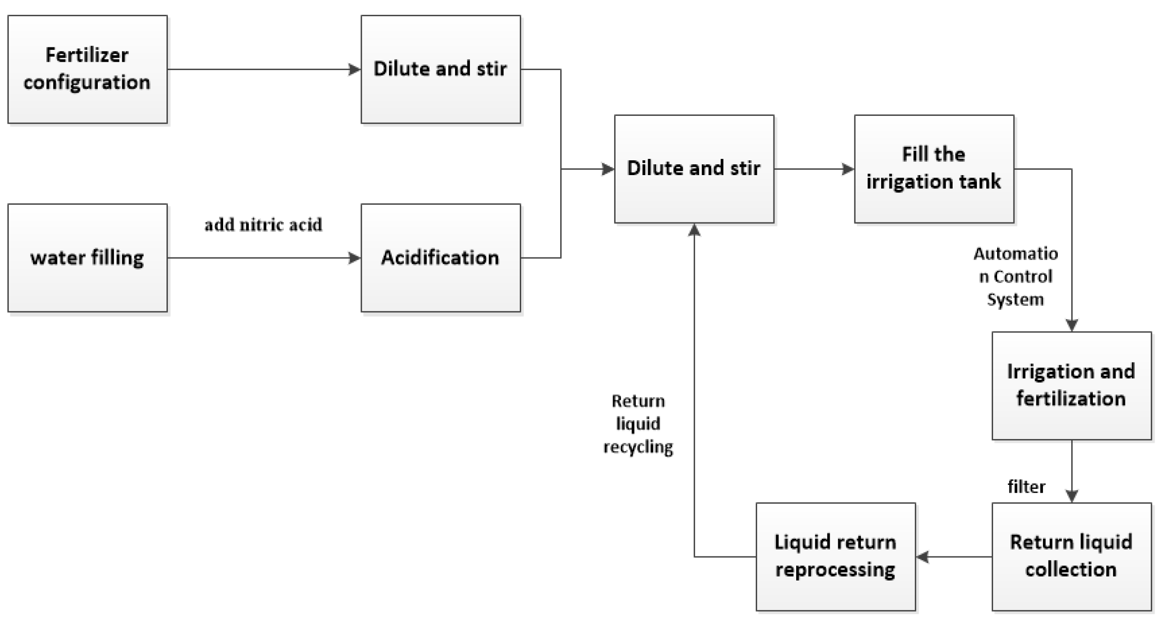 Sustainability 15 01851 g001
