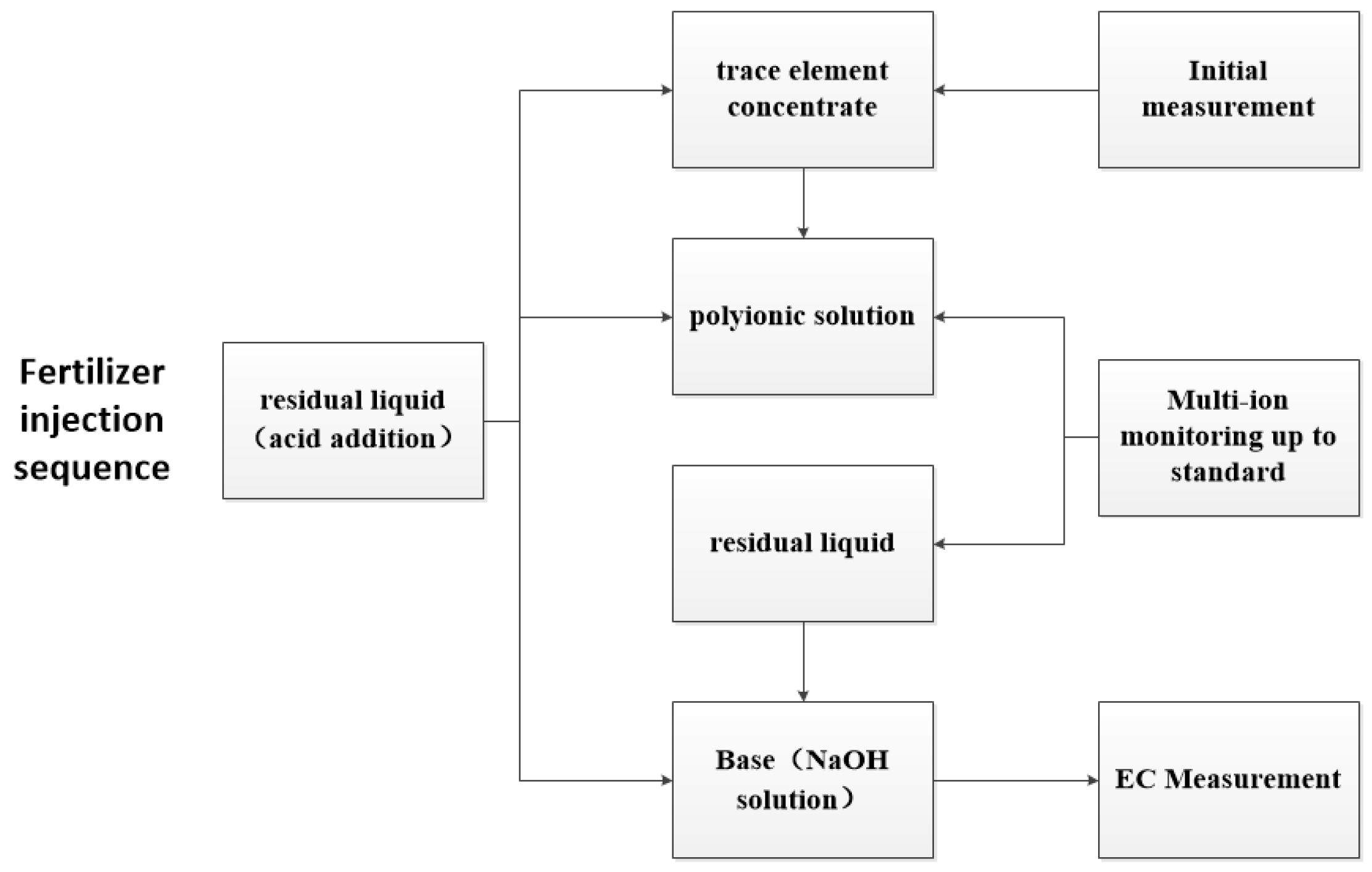Sustainability 15 01851 g002