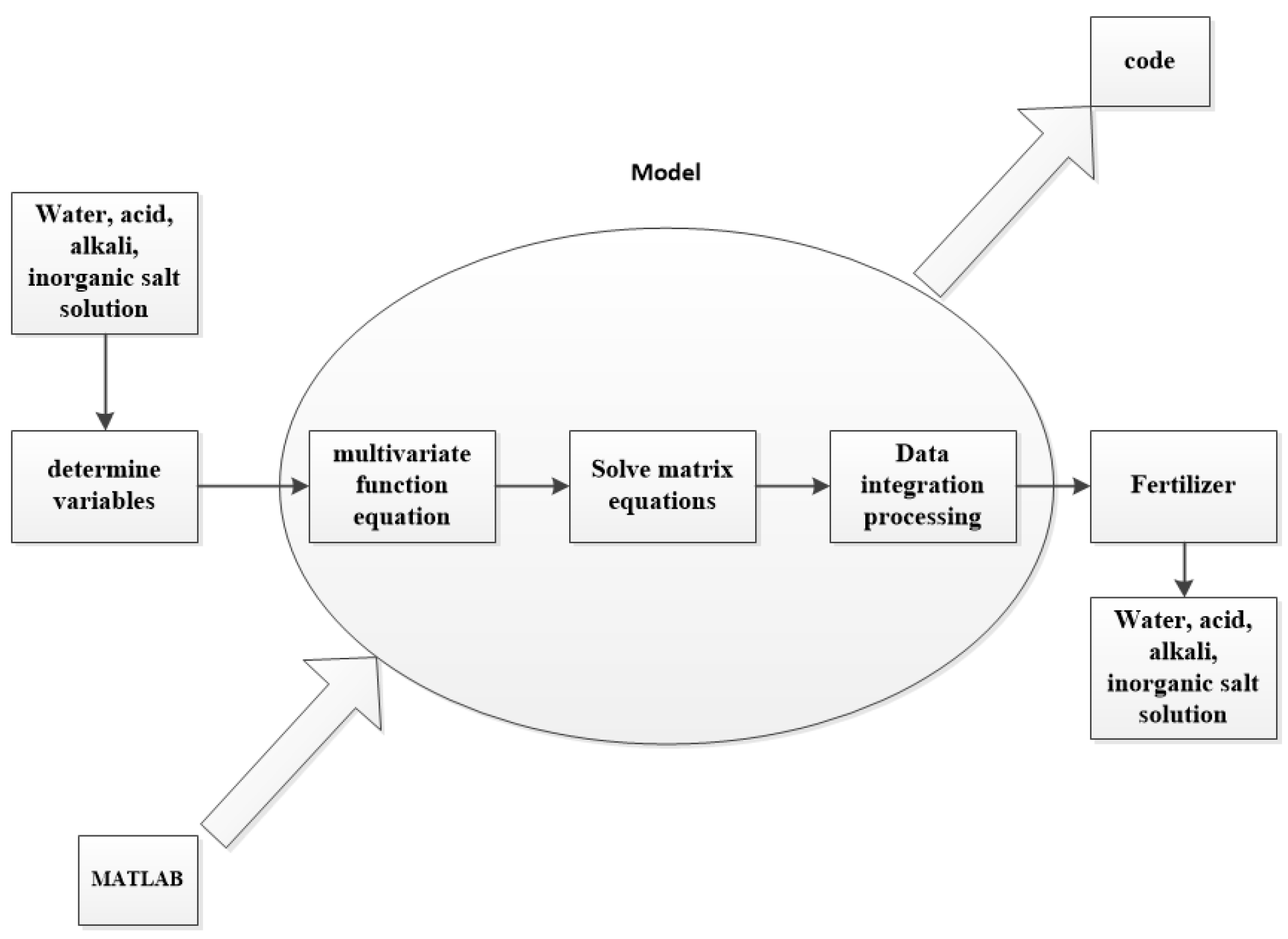 Sustainability 15 01851 g004